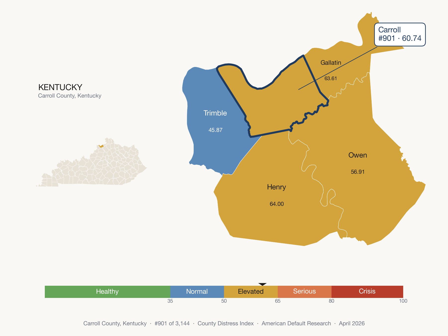 County Distress Index cluster map. Carroll County, Kentucky and its neighbors colored by distress fifth.