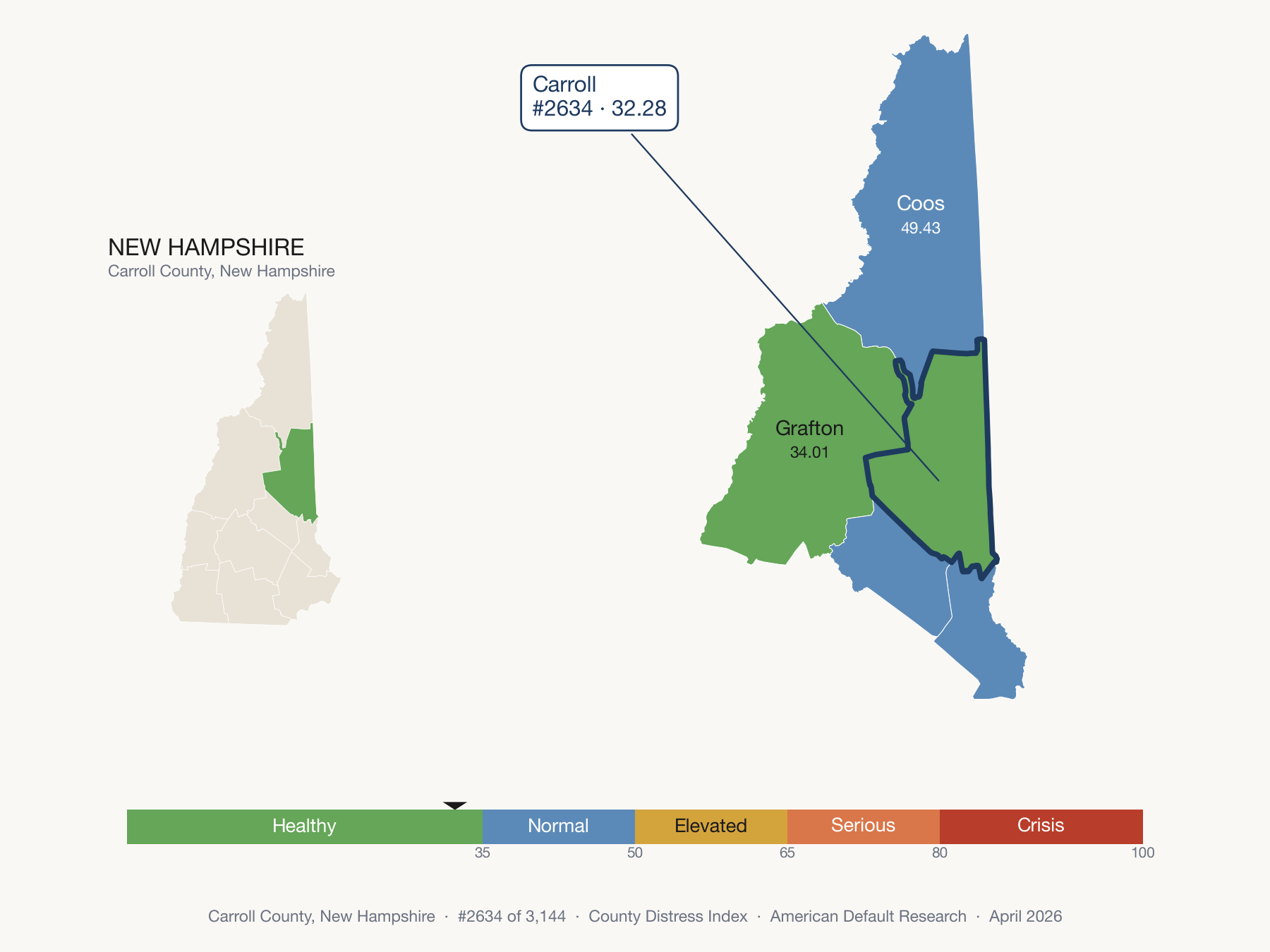 County Distress Index cluster map. Carroll County, New Hampshire and its neighbors colored by distress fifth.