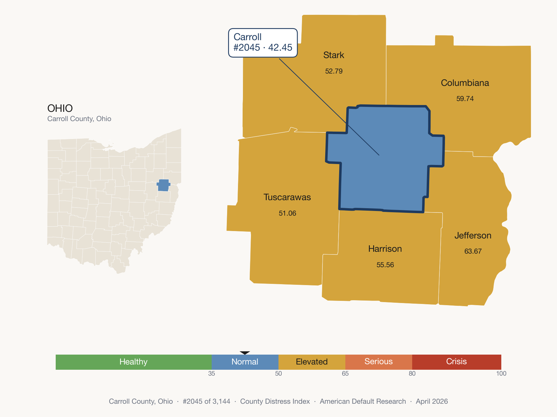 County Distress Index cluster map. Carroll County, Ohio and its neighbors colored by distress fifth.