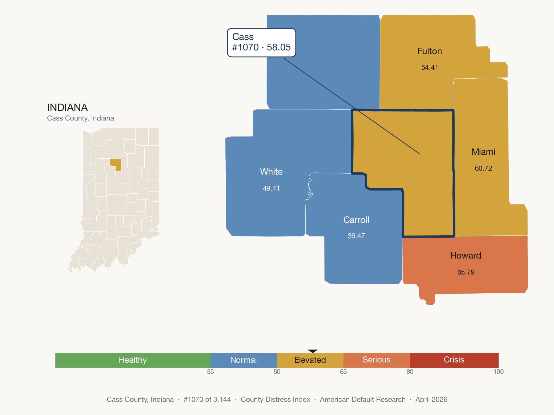 County Distress Index cluster map. Cass County, Indiana and its neighbors colored by distress fifth.