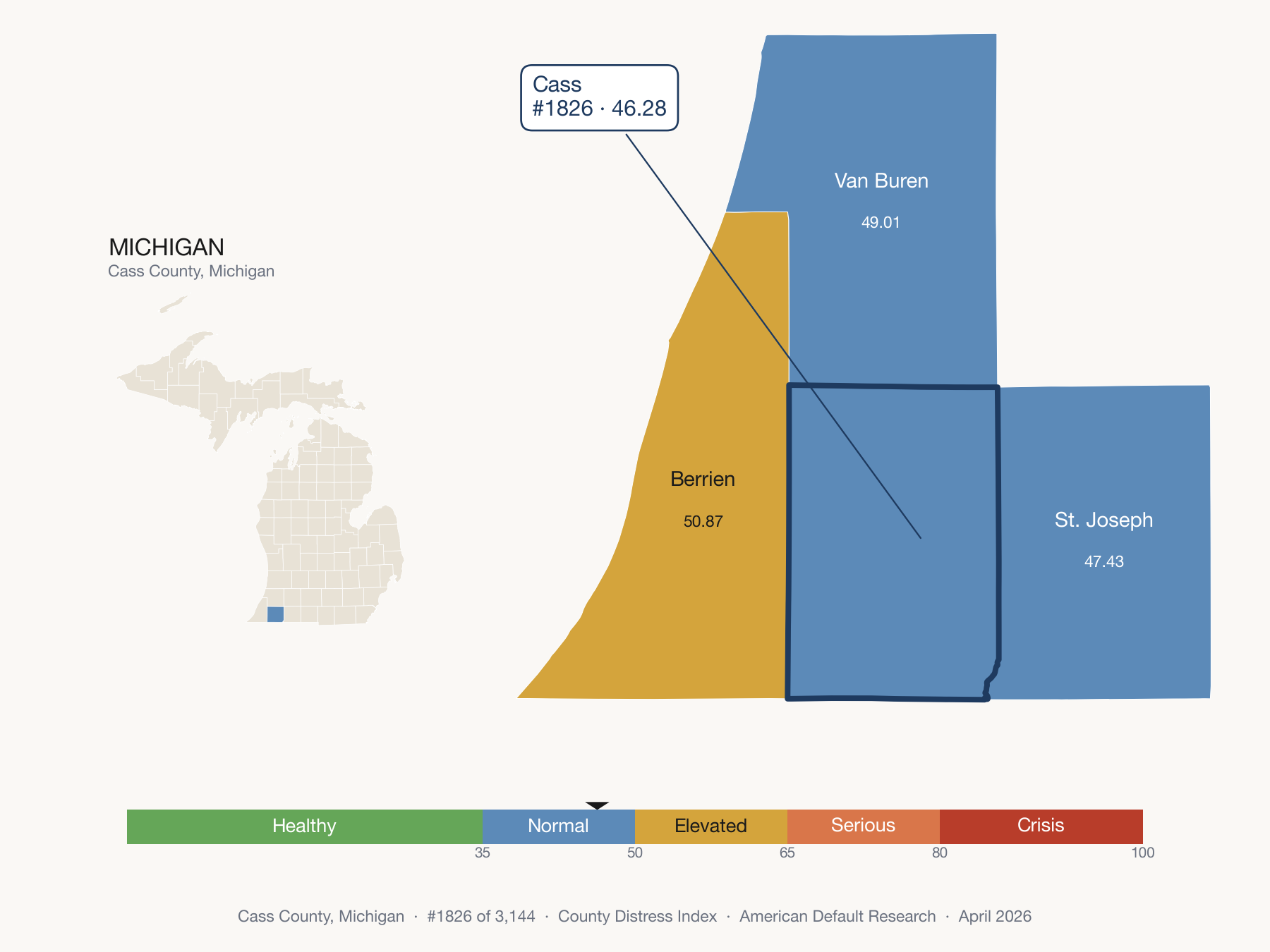 County Distress Index cluster map. Cass County, Michigan and its neighbors colored by distress fifth.