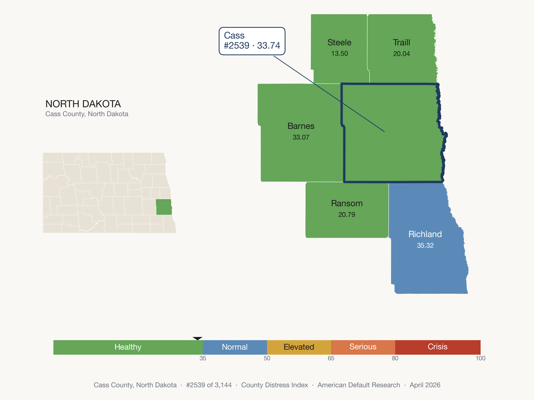 County Distress Index cluster map. Cass County, North Dakota and its neighbors colored by distress fifth.
