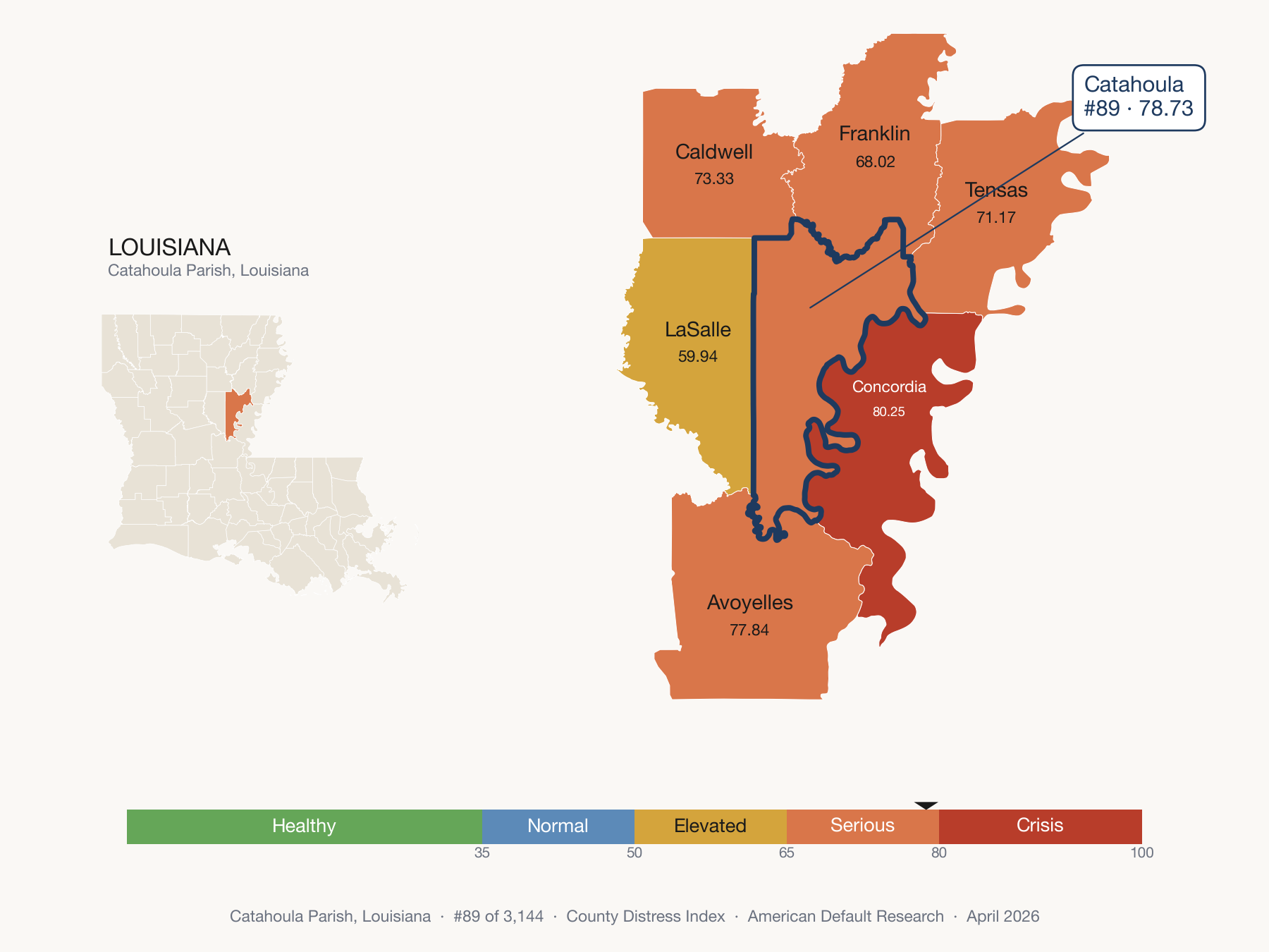 County Distress Index cluster map. Catahoula Parish, Louisiana and its neighbors colored by distress fifth.