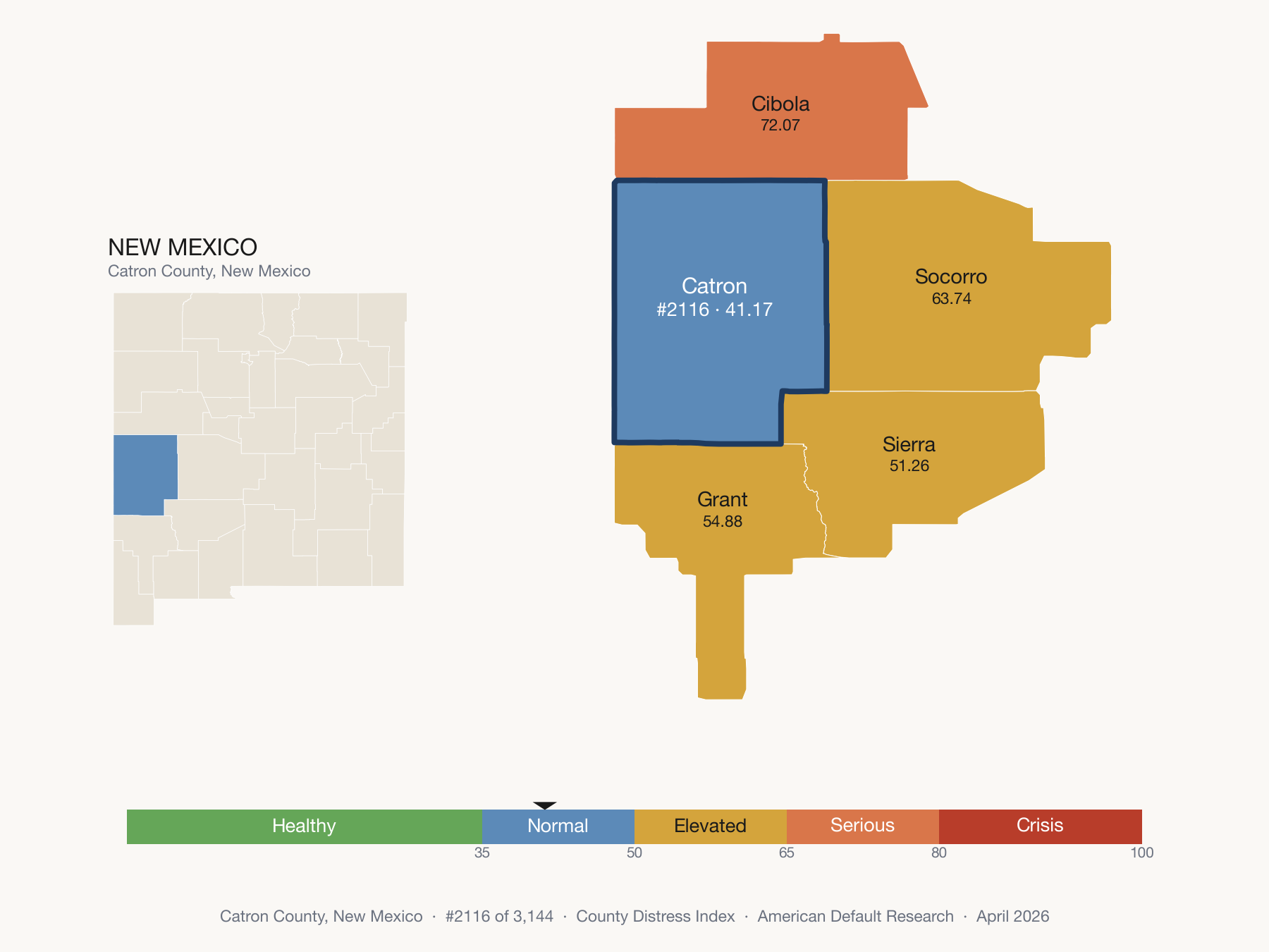 County Distress Index cluster map. Catron County, New Mexico and its neighbors colored by distress fifth.