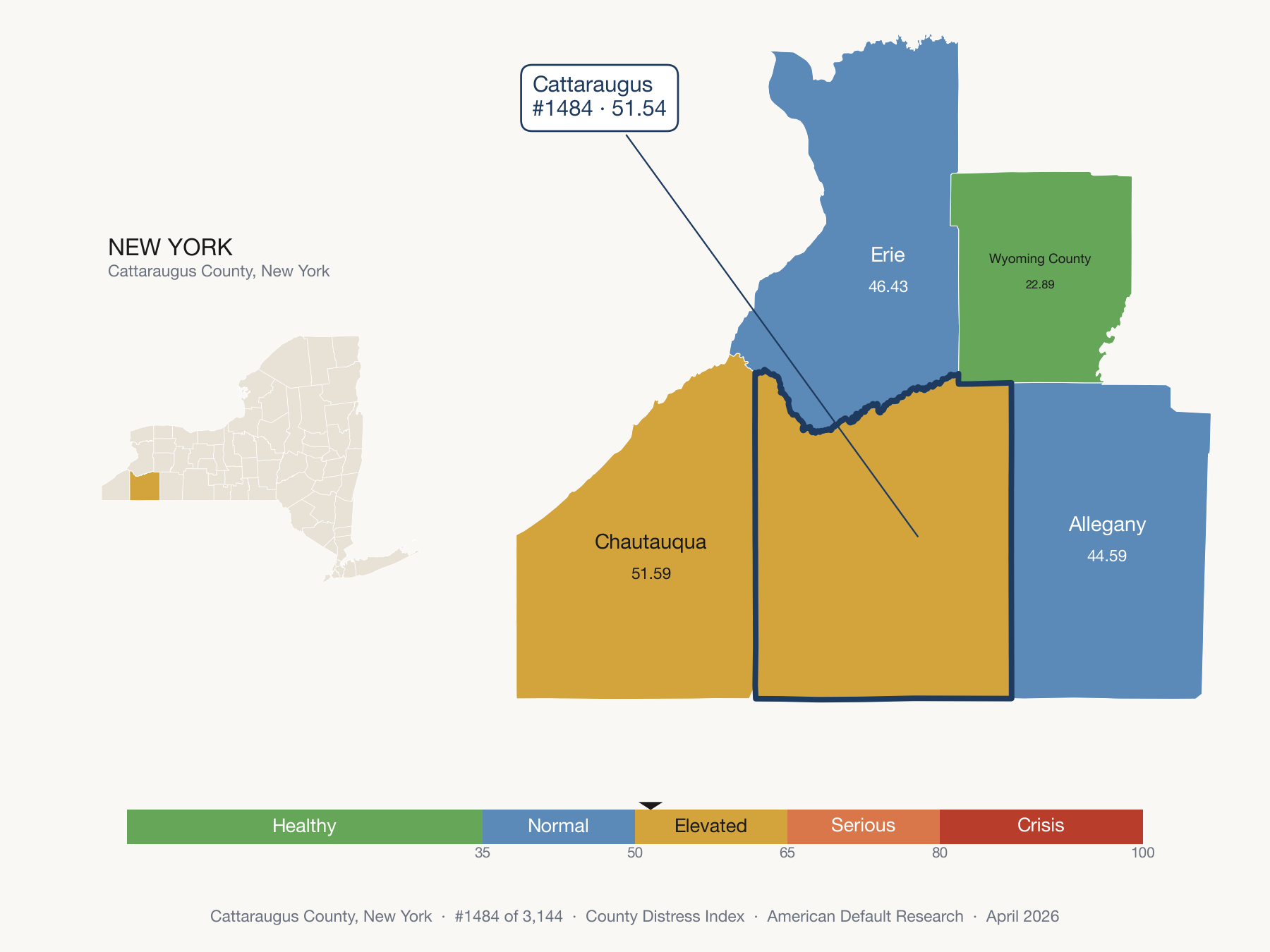 County Distress Index cluster map. Cattaraugus County, New York and its neighbors colored by distress fifth.