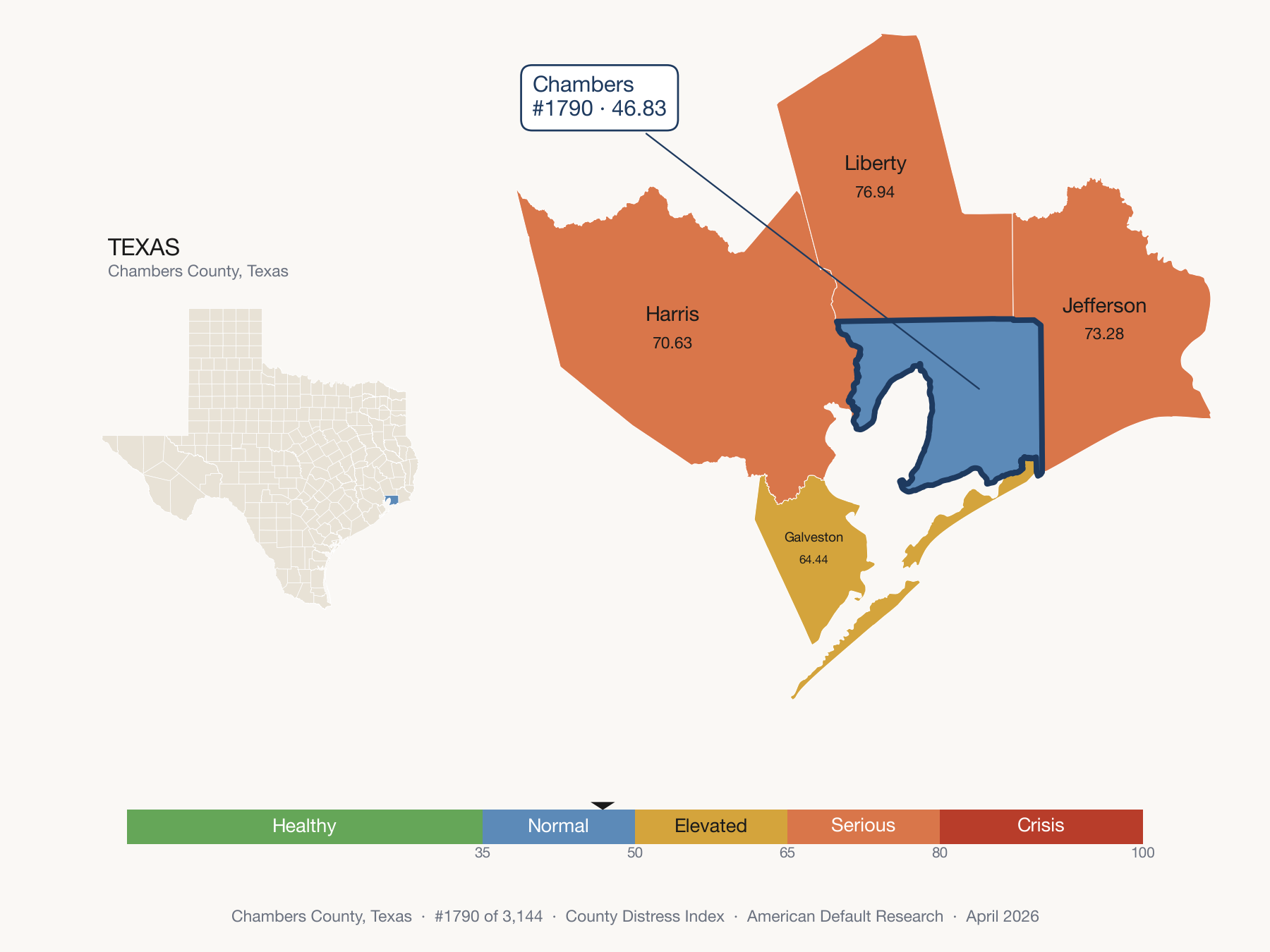 County Distress Index cluster map. Chambers County, Texas and its neighbors colored by distress fifth.