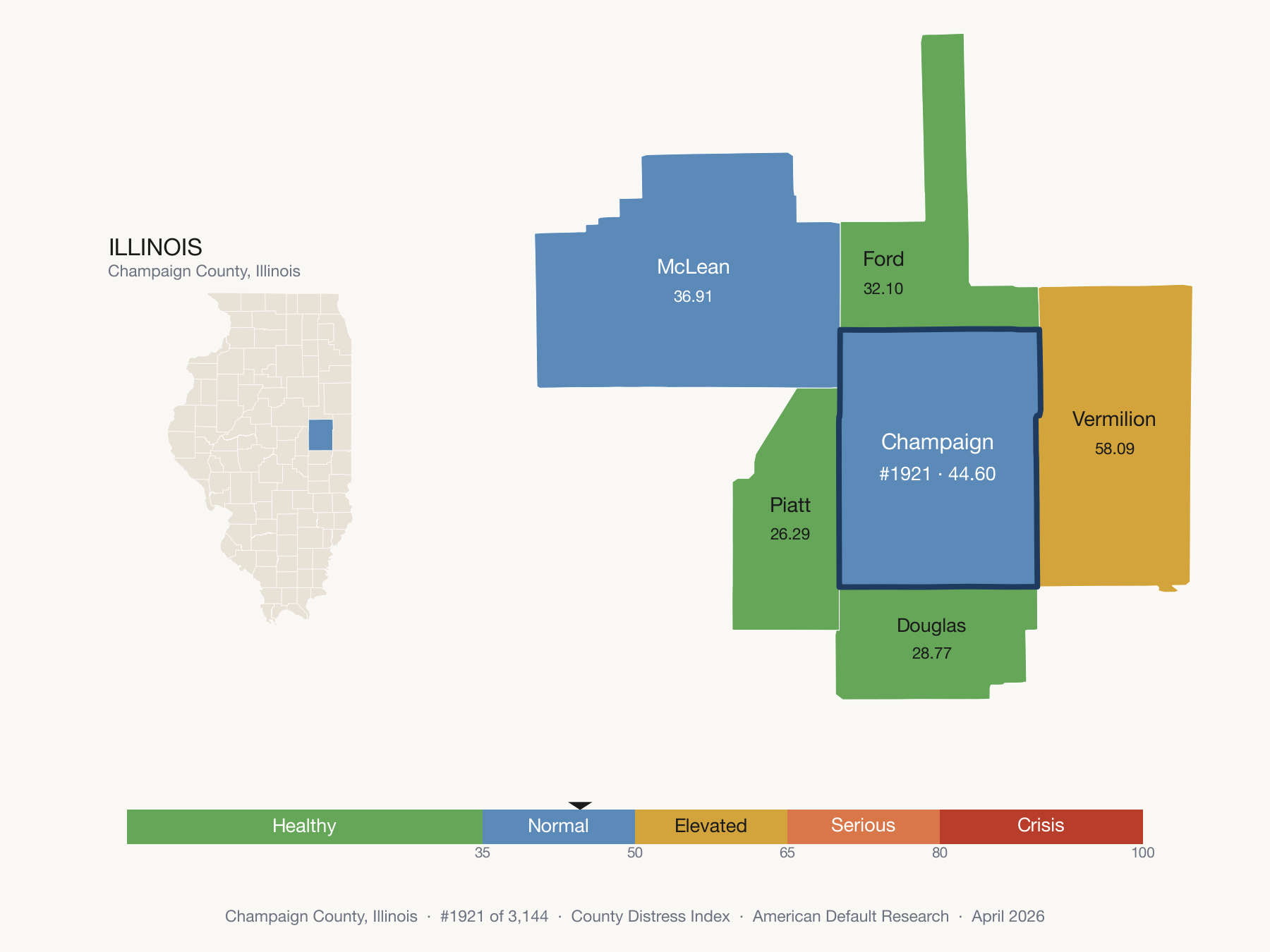 County Distress Index cluster map. Champaign County, Illinois and its neighbors colored by distress fifth.