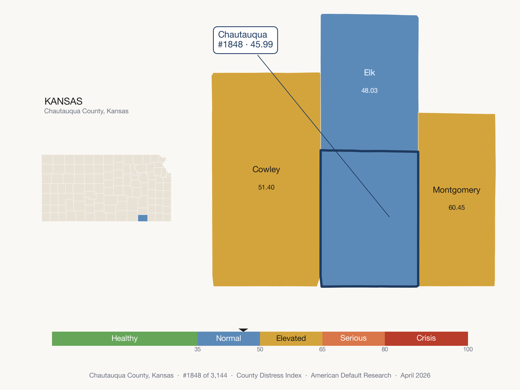 County Distress Index cluster map. Chautauqua County, Kansas and its neighbors colored by distress fifth.