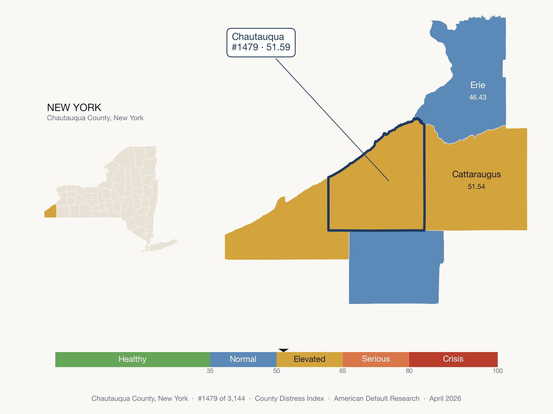 County Distress Index cluster map. Chautauqua County, New York and its neighbors colored by distress fifth.