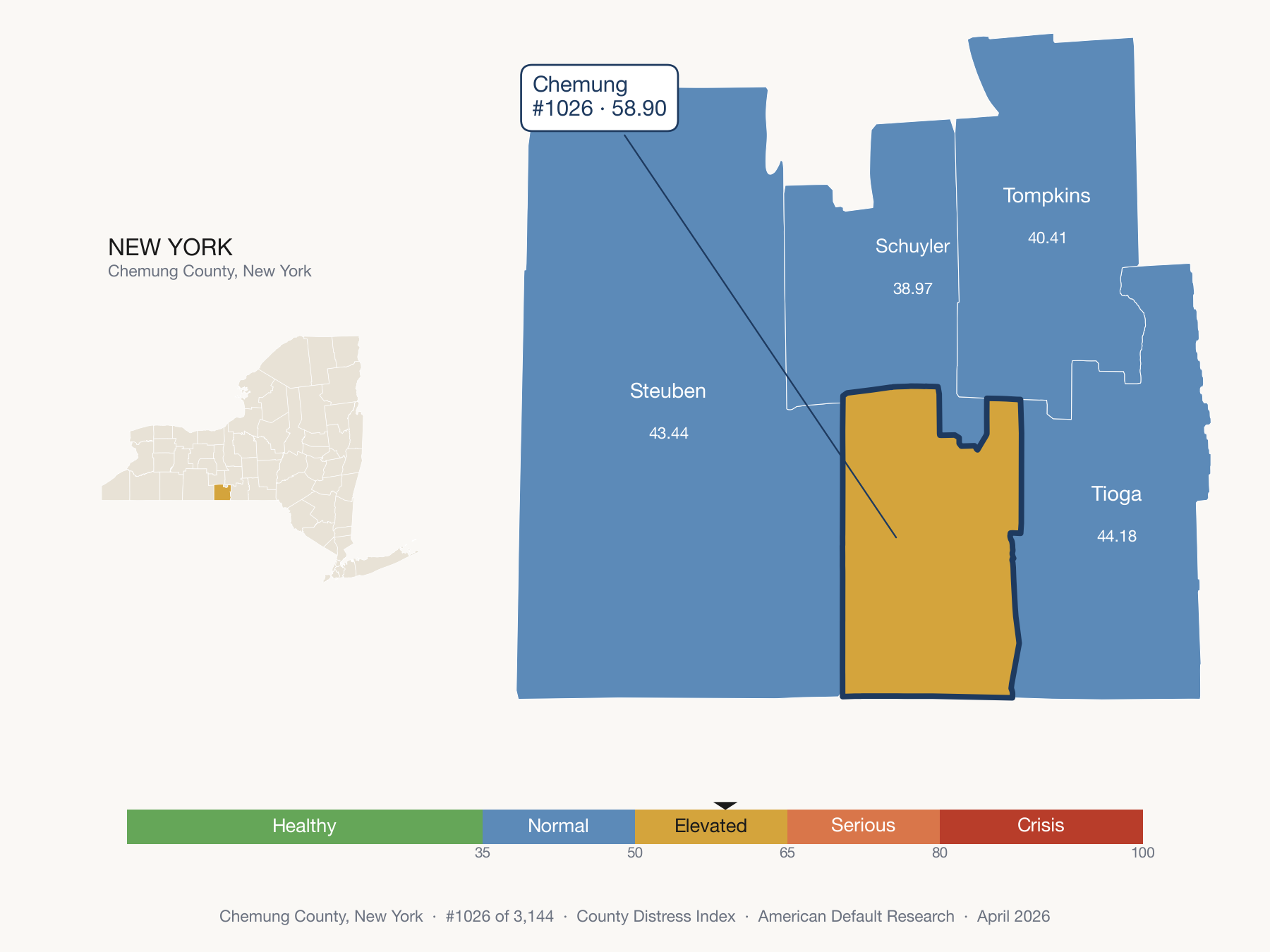 County Distress Index cluster map. Chemung County, New York and its neighbors colored by distress fifth.