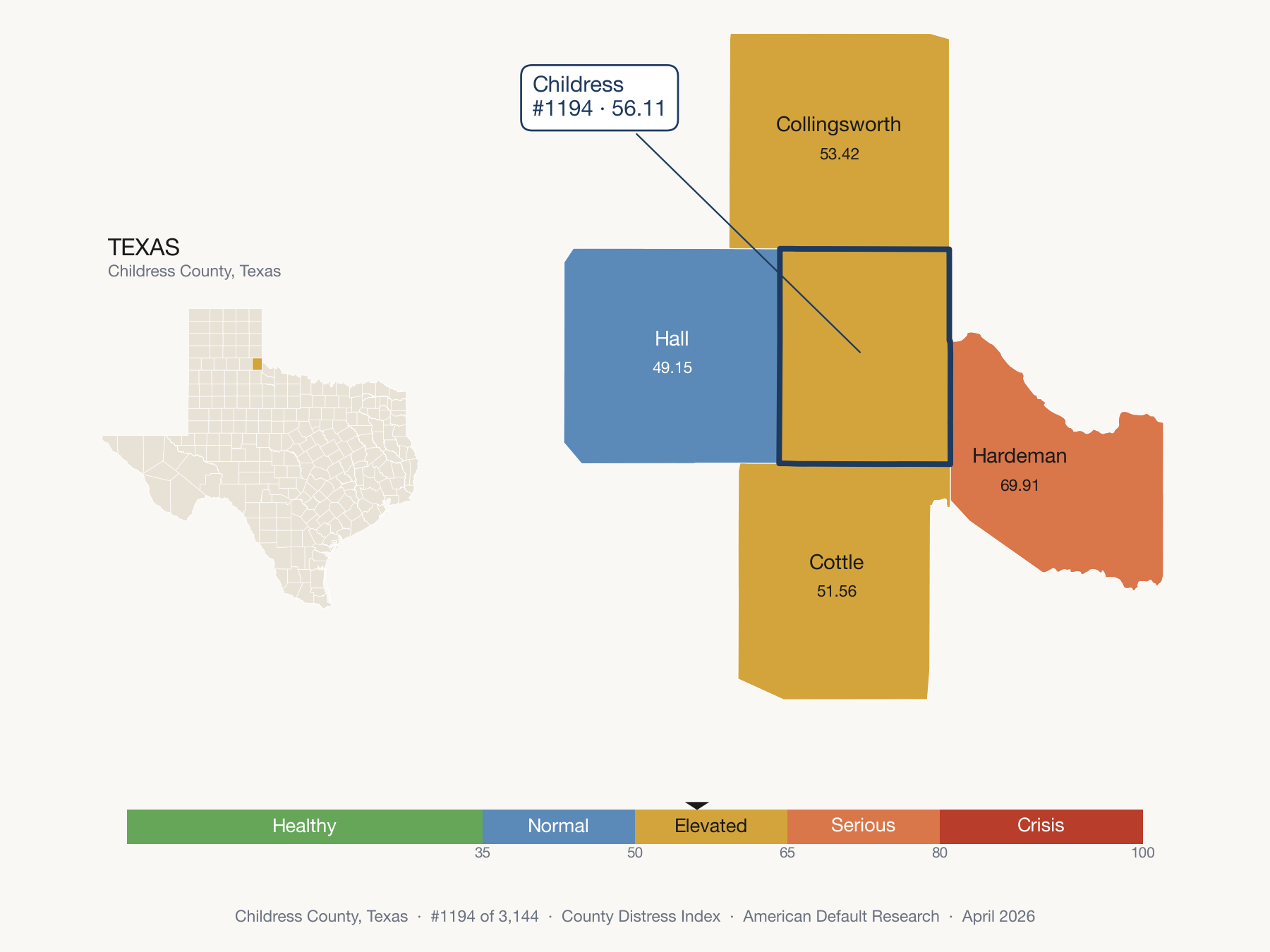 County Distress Index cluster map. Childress County, Texas and its neighbors colored by distress fifth.