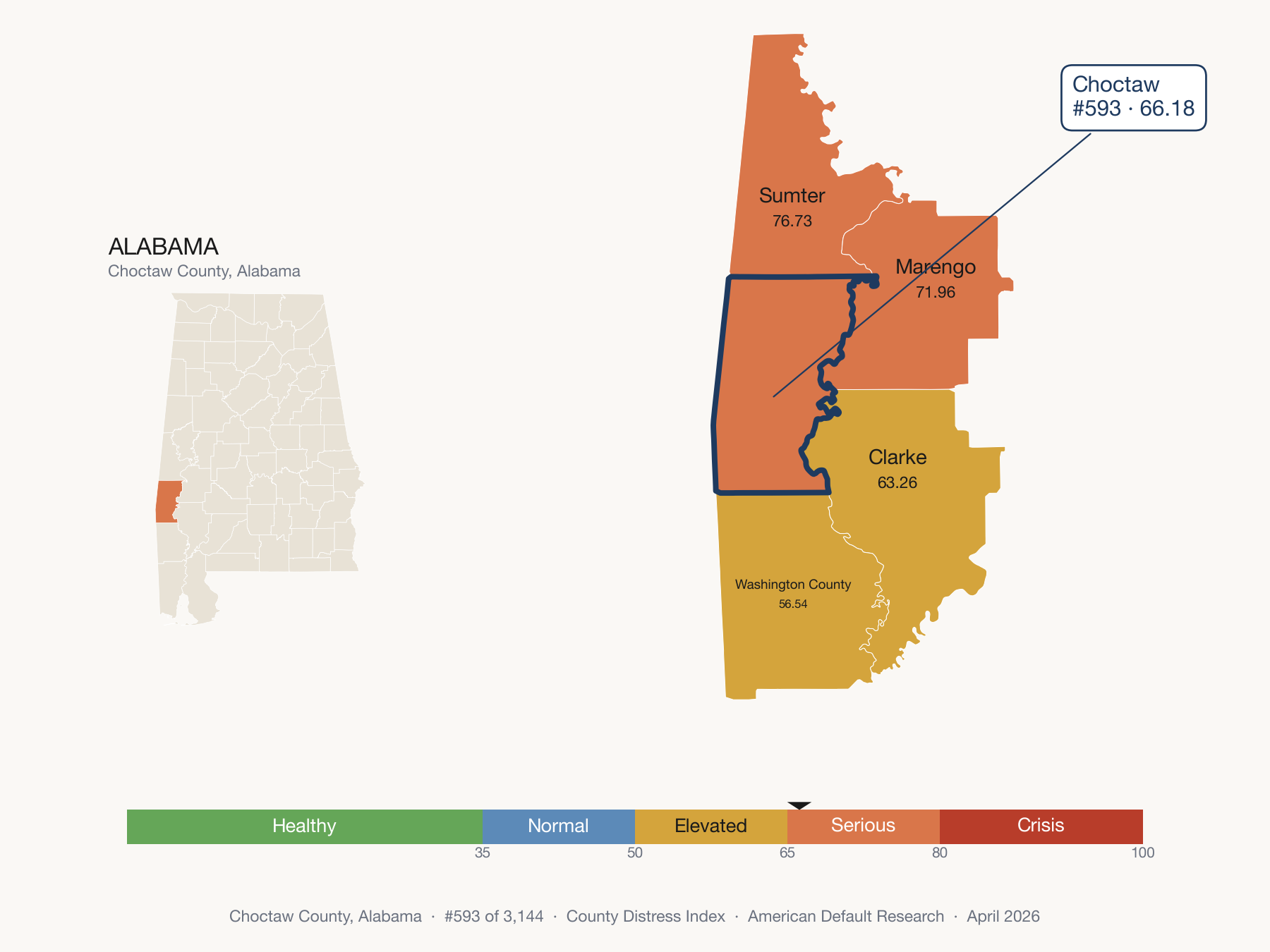 County Distress Index cluster map. Choctaw County, Alabama and its neighbors colored by distress fifth.