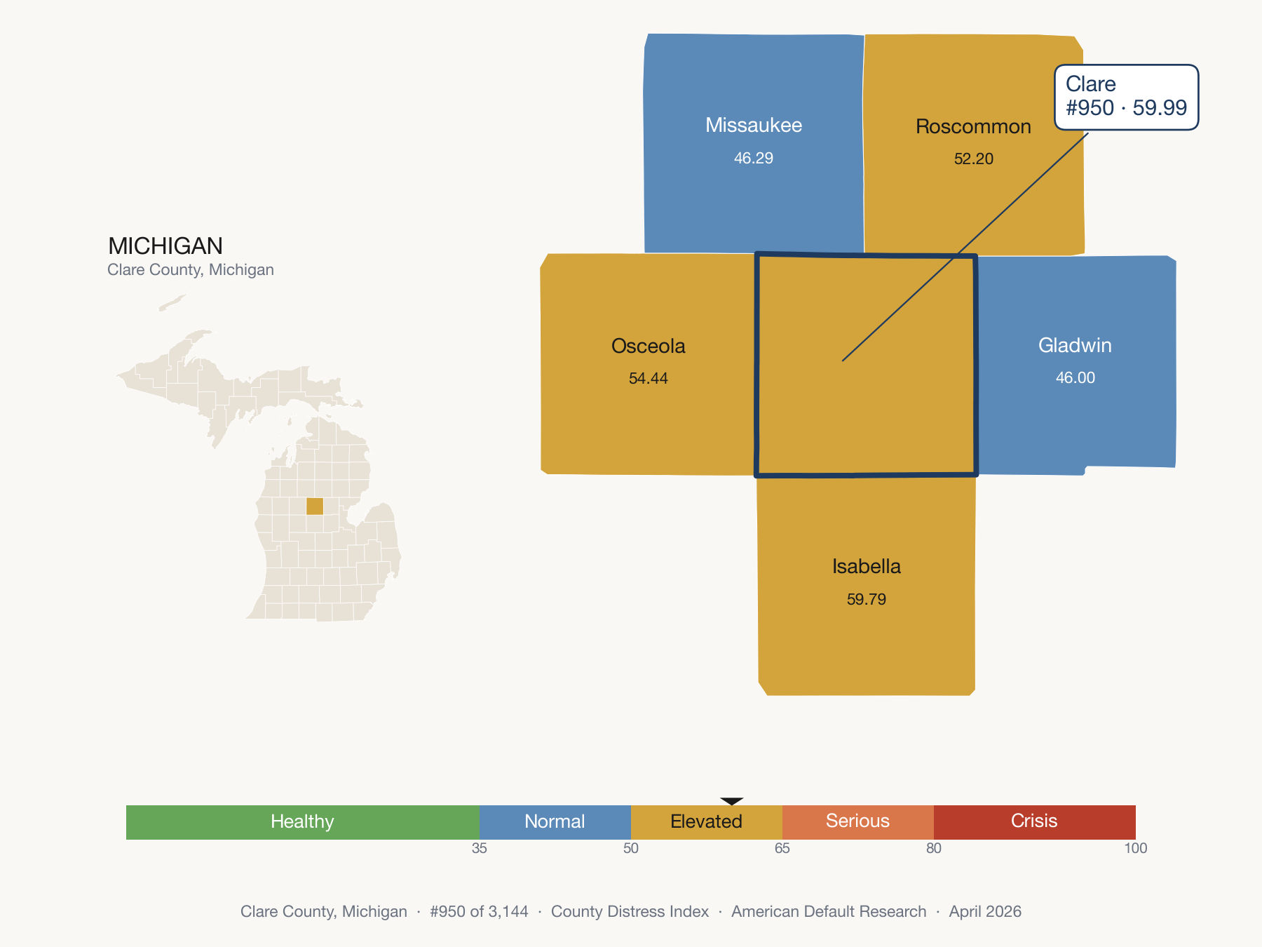 County Distress Index cluster map. Clare County, Michigan and its neighbors colored by distress fifth.