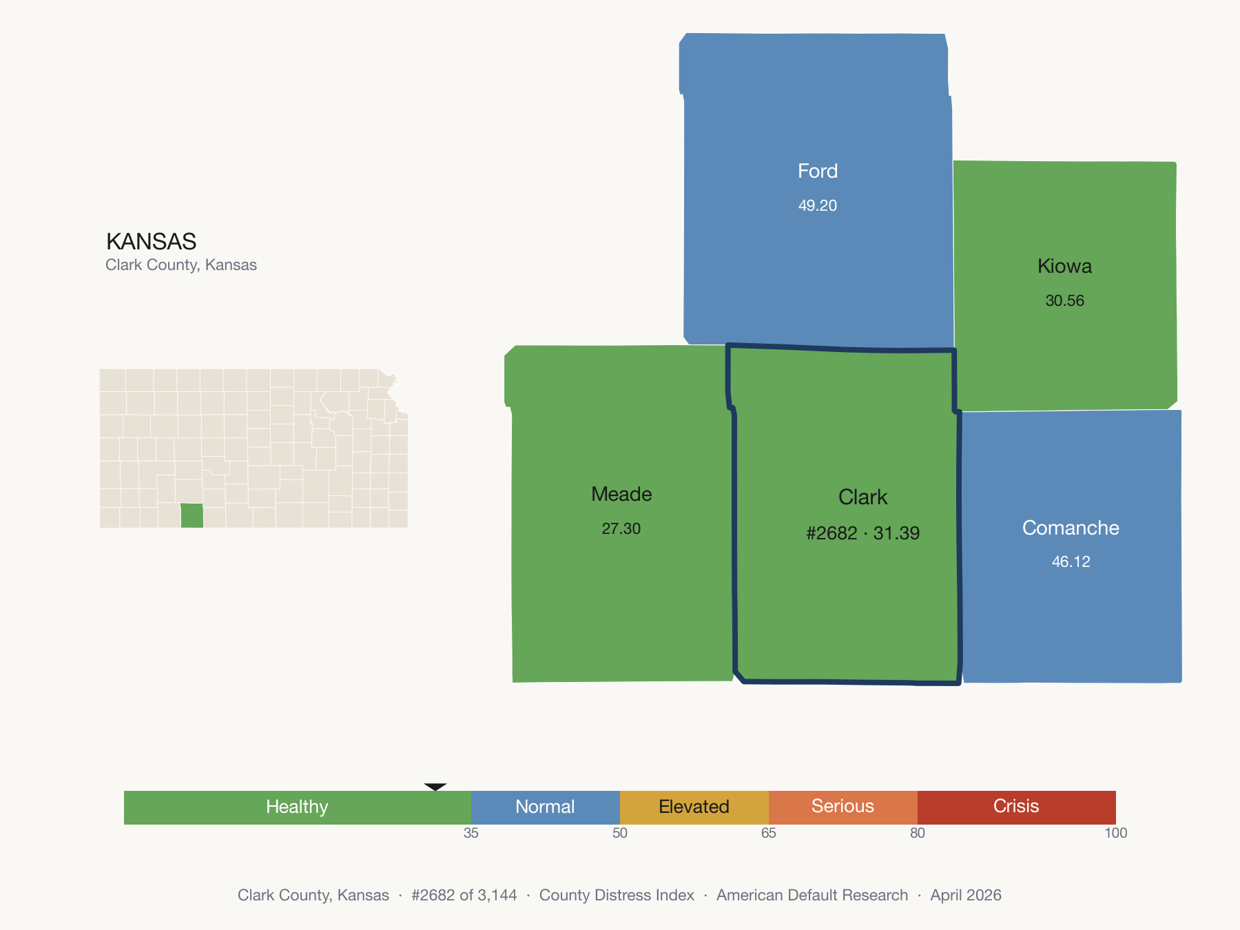 County Distress Index cluster map. Clark County, Kansas and its neighbors colored by distress fifth.