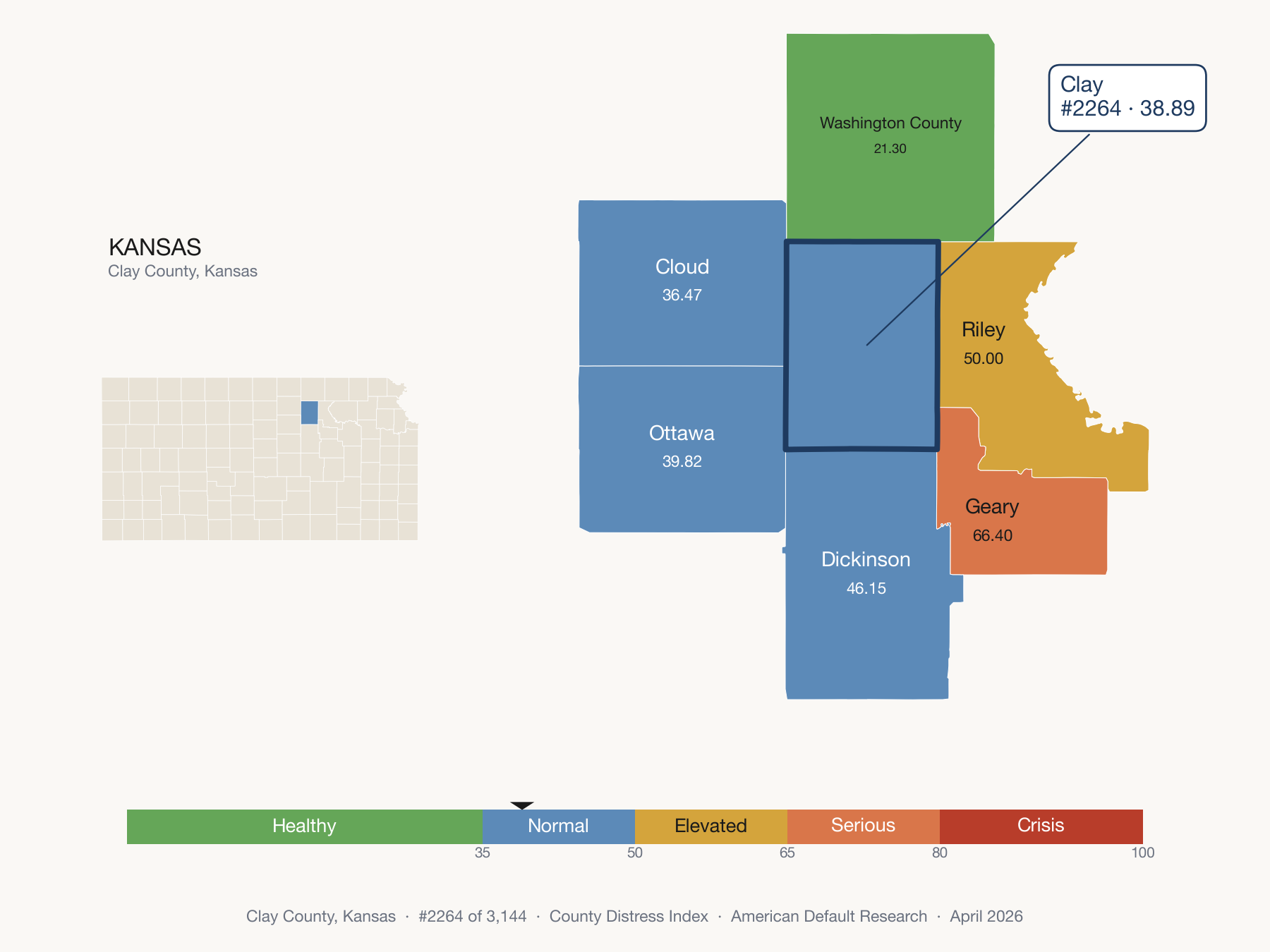 County Distress Index cluster map. Clay County, Kansas and its neighbors colored by distress fifth.