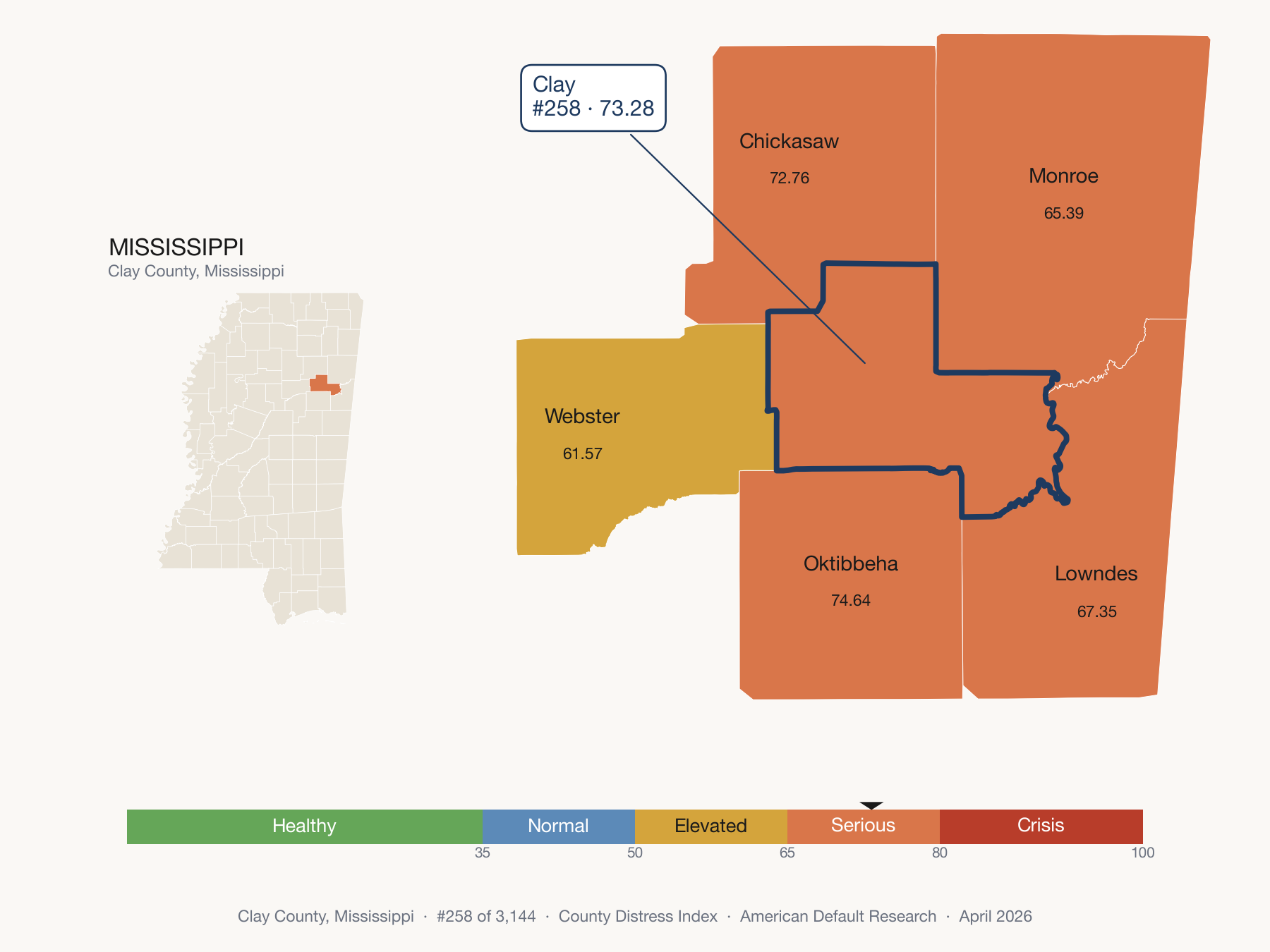 County Distress Index cluster map. Clay County, Mississippi and its neighbors colored by distress fifth.