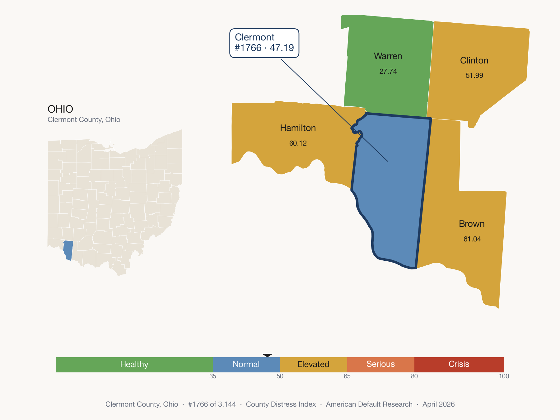 County Distress Index cluster map. Clermont County, Ohio and its neighbors colored by distress fifth.