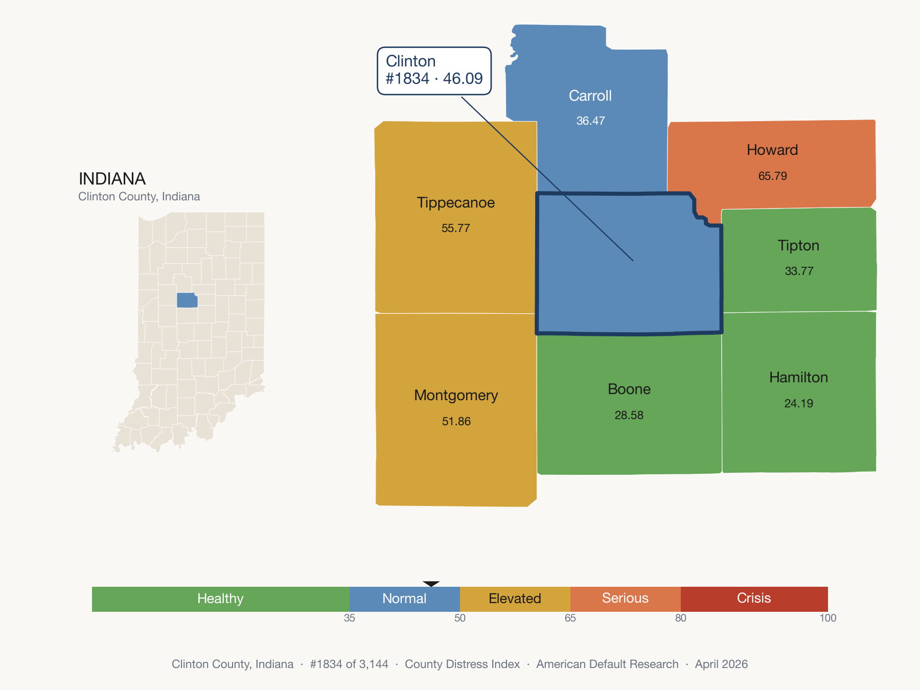 County Distress Index cluster map. Clinton County, Indiana and its neighbors colored by distress fifth.