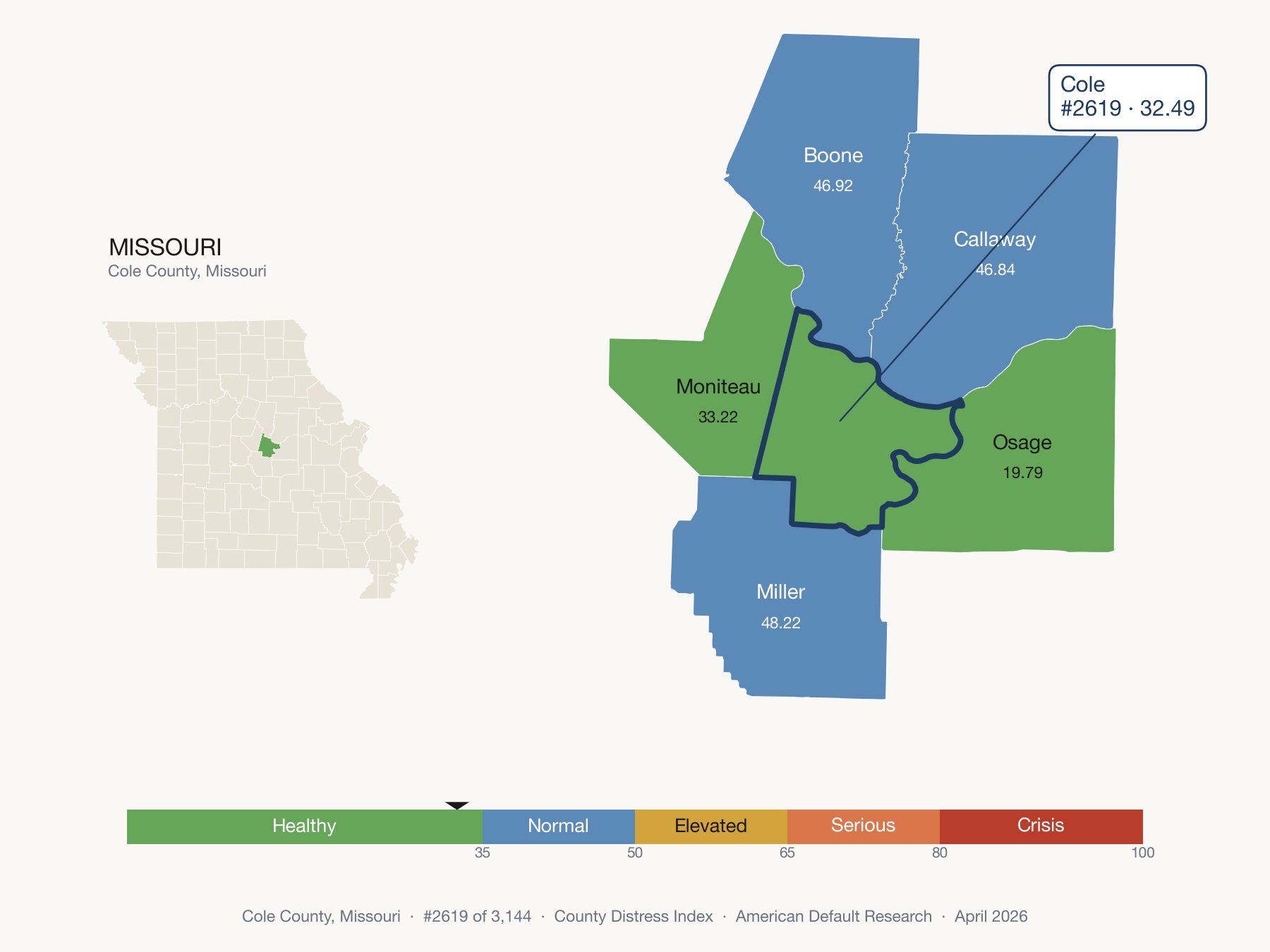 County Distress Index cluster map. Cole County, Missouri and its neighbors colored by distress fifth.