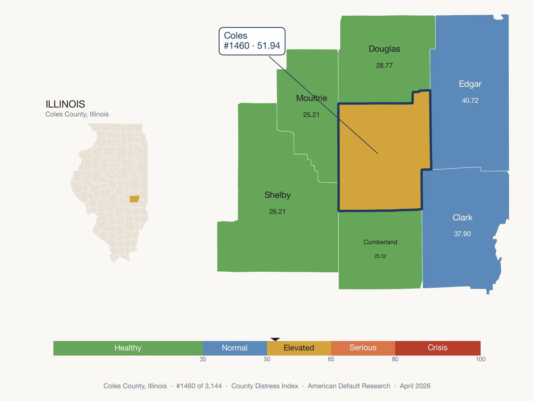 County Distress Index cluster map. Coles County, Illinois and its neighbors colored by distress fifth.