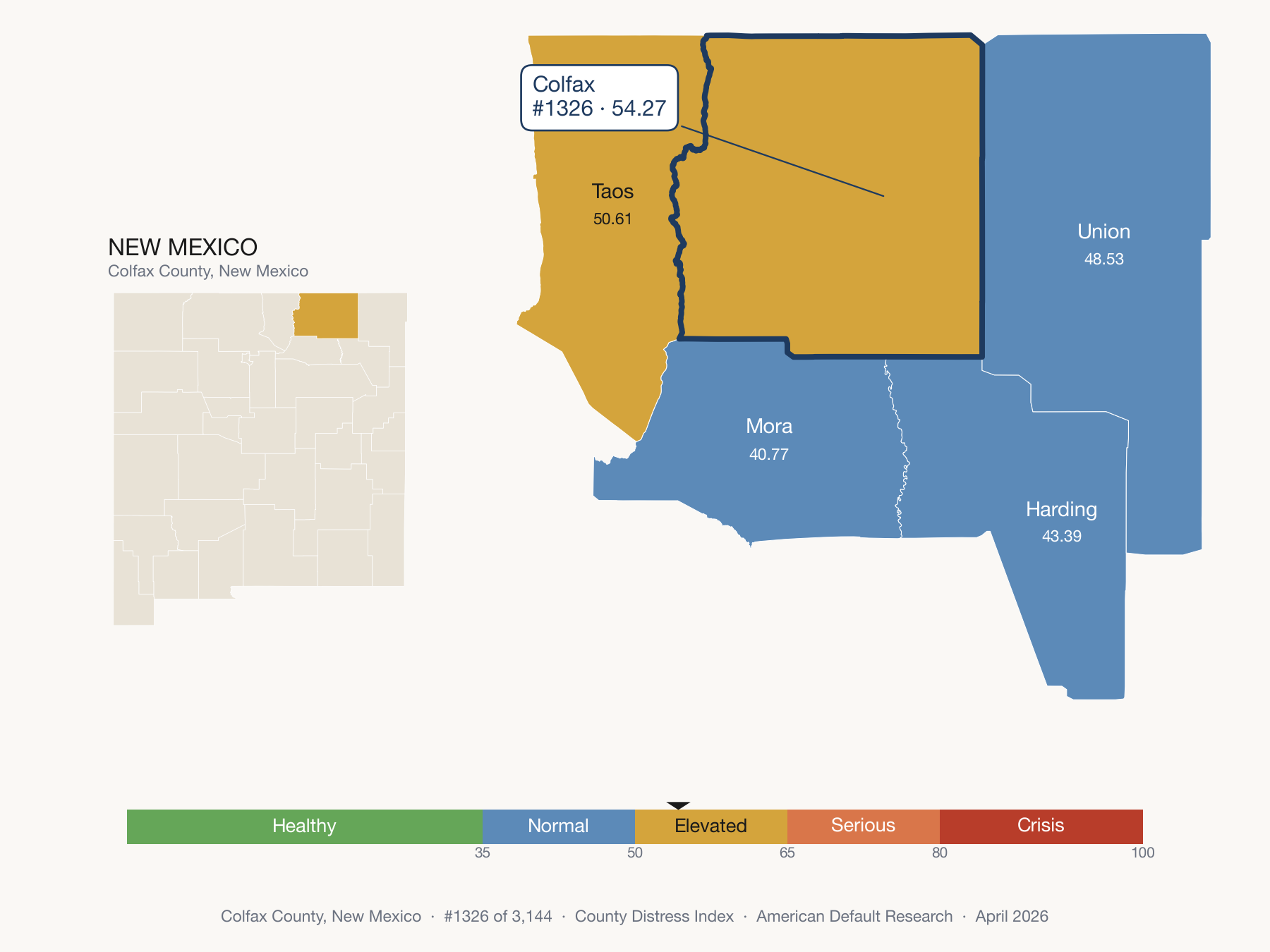 County Distress Index cluster map. Colfax County, New Mexico and its neighbors colored by distress fifth.