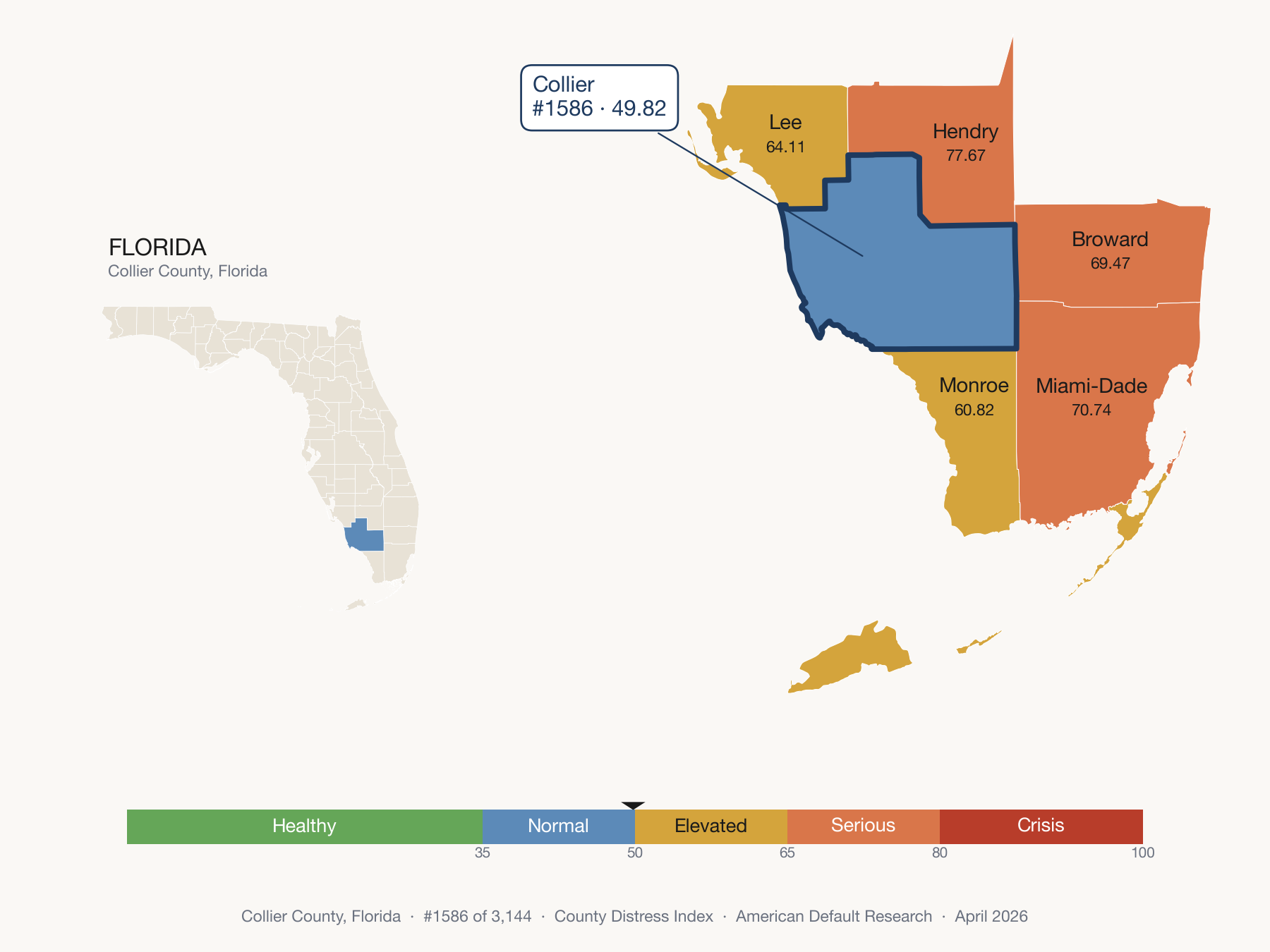 County Distress Index cluster map. Collier County, Florida and its neighbors colored by distress fifth.