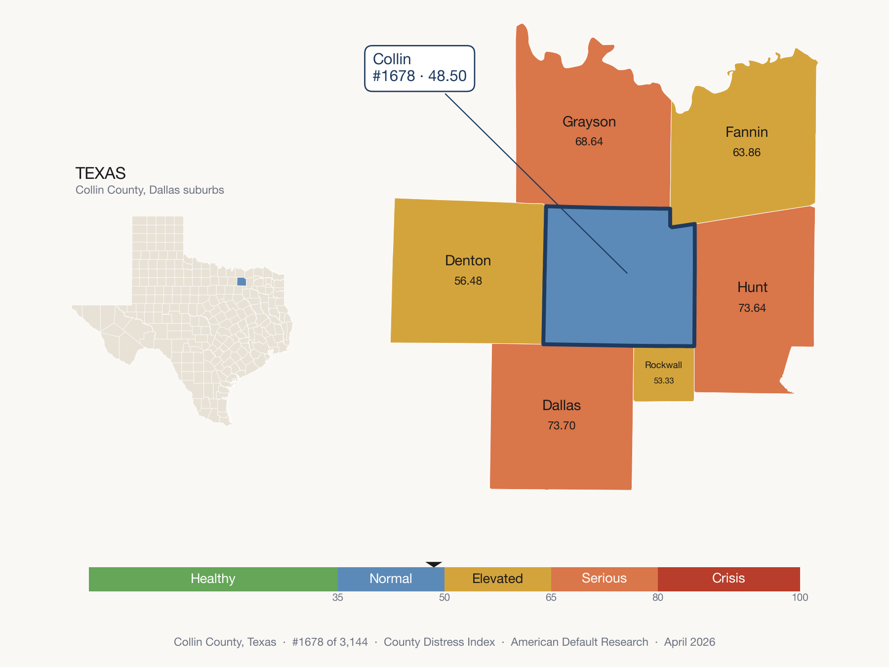 County Distress Index cluster map. Collin County, Texas and its neighbors colored by distress fifth.