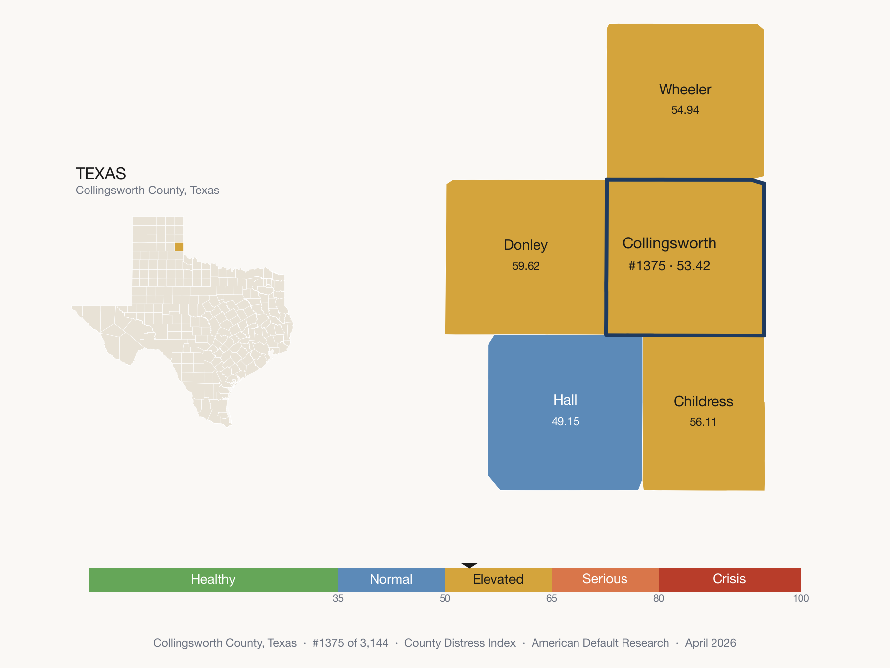County Distress Index cluster map. Collingsworth County, Texas and its neighbors colored by distress fifth.