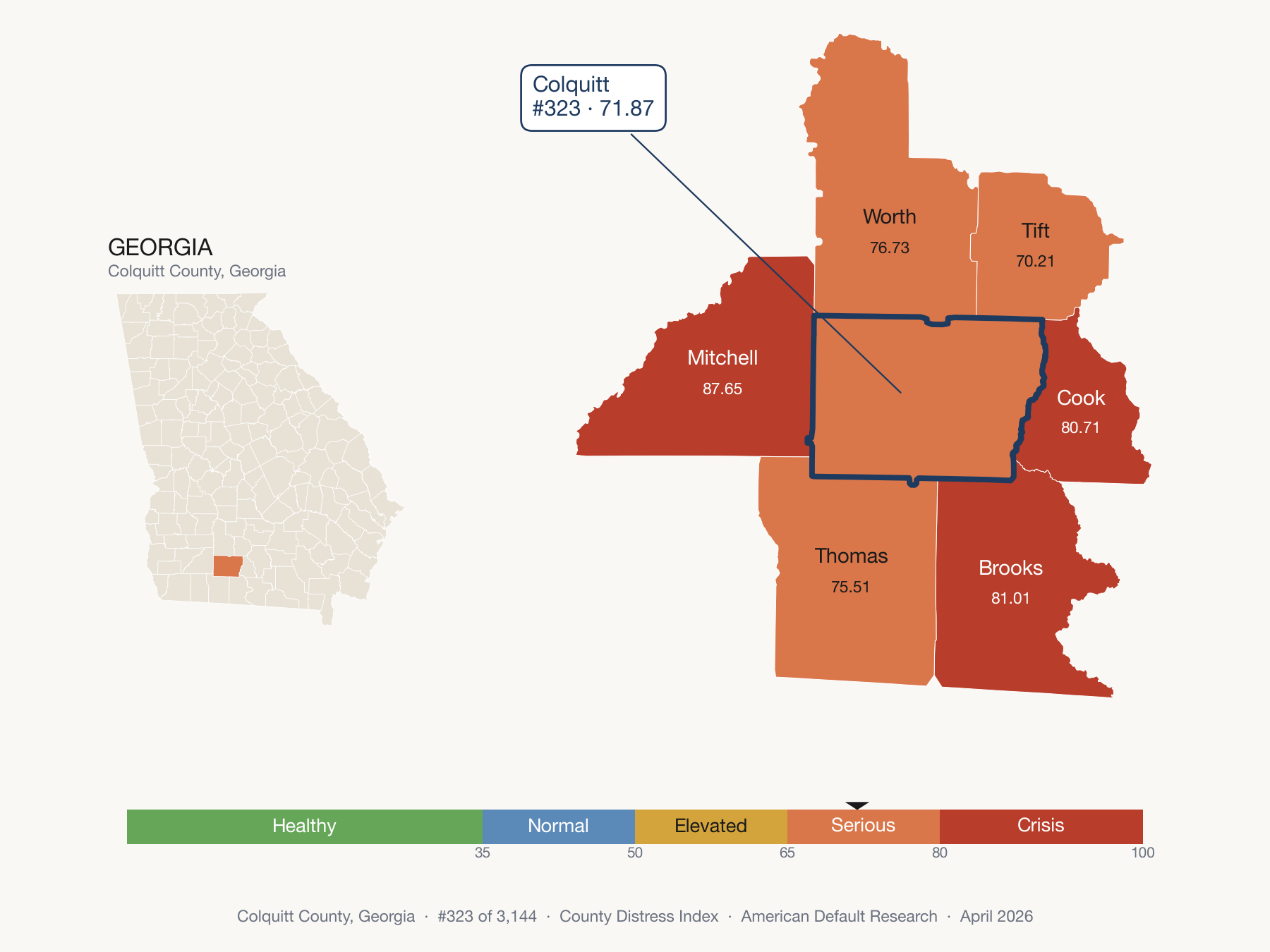 County Distress Index cluster map. Colquitt County, Georgia and its neighbors colored by distress fifth.