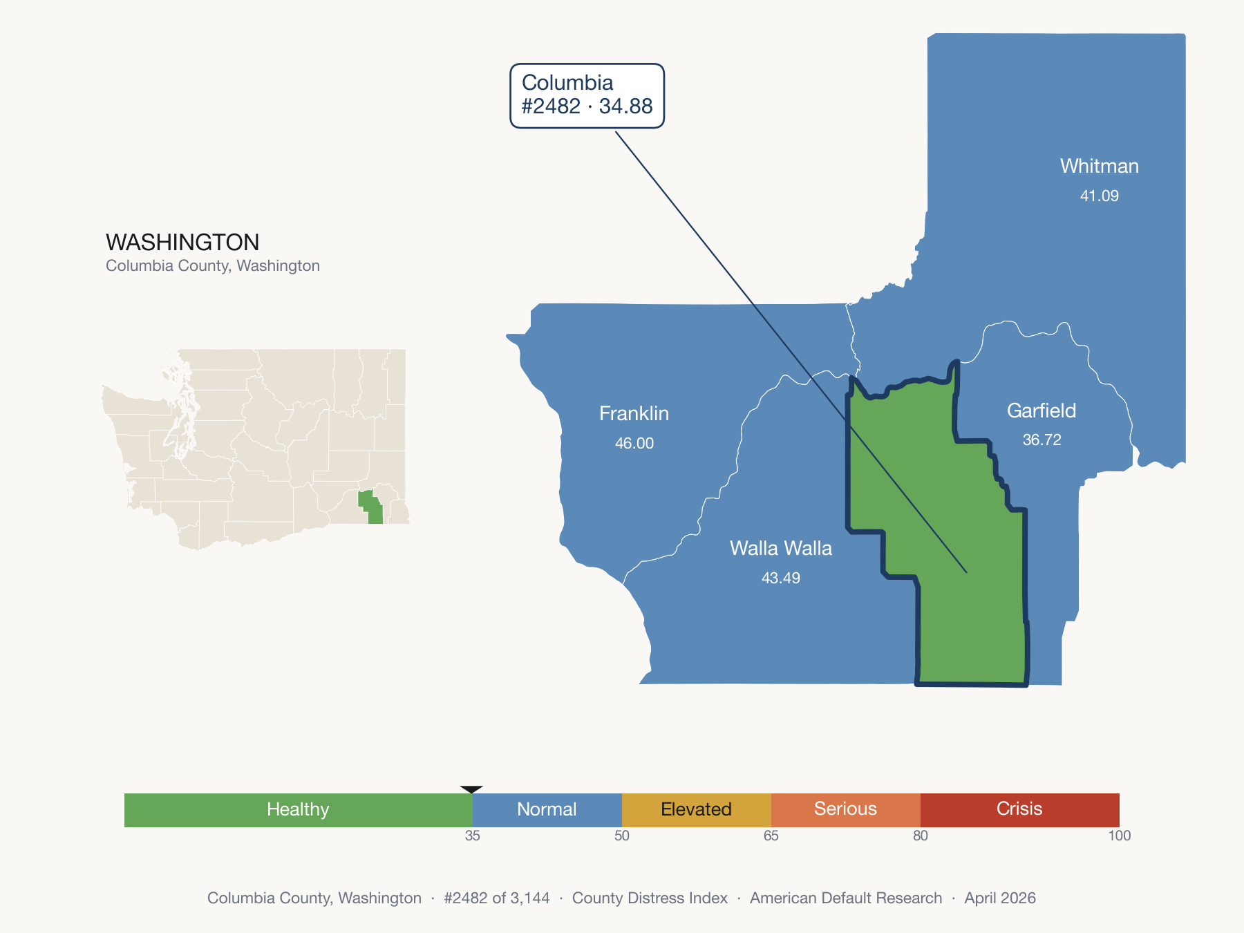 County Distress Index cluster map. Columbia County, Washington and its neighbors colored by distress fifth.