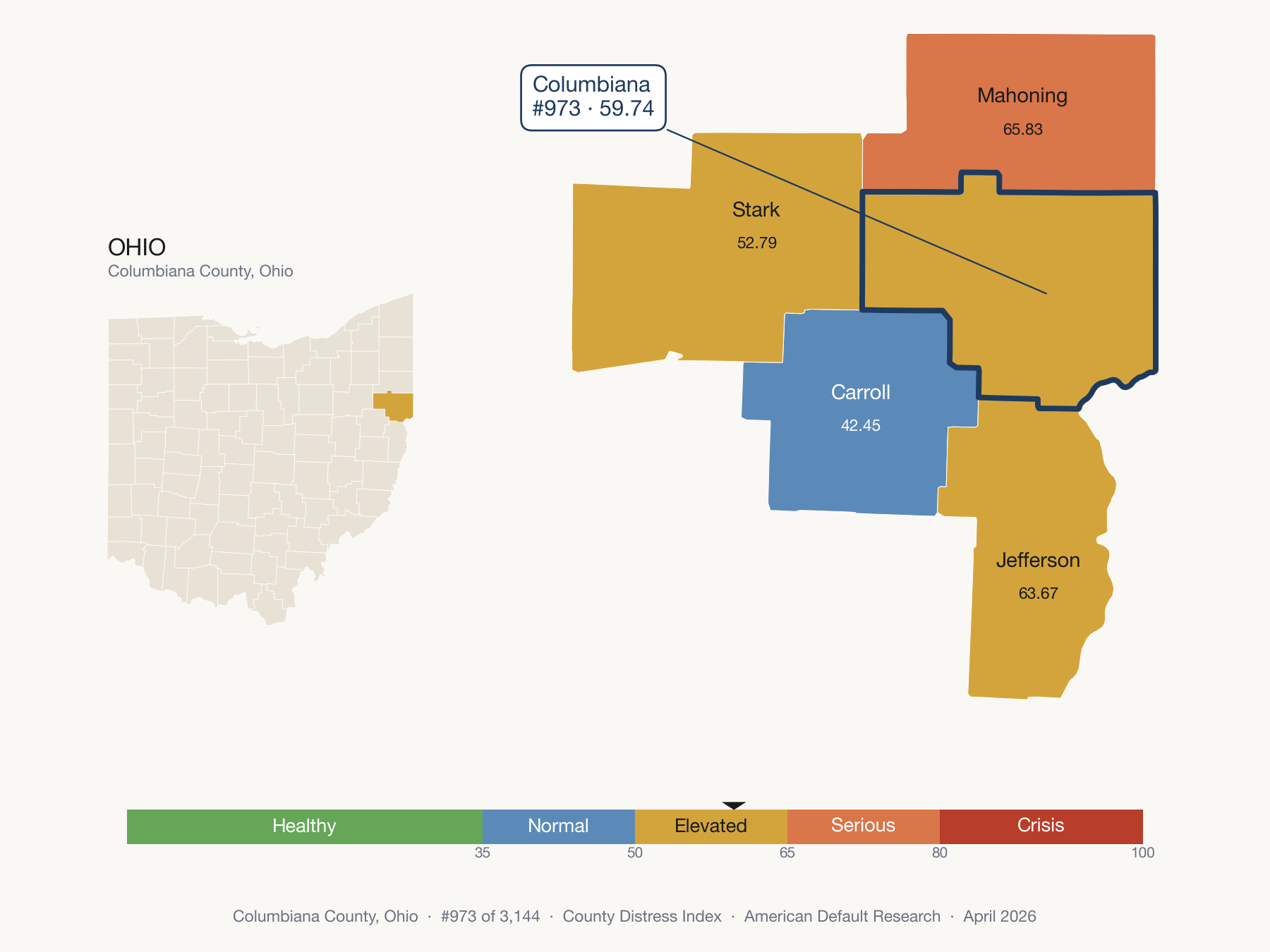 County Distress Index cluster map. Columbiana County, Ohio and its neighbors colored by distress fifth.