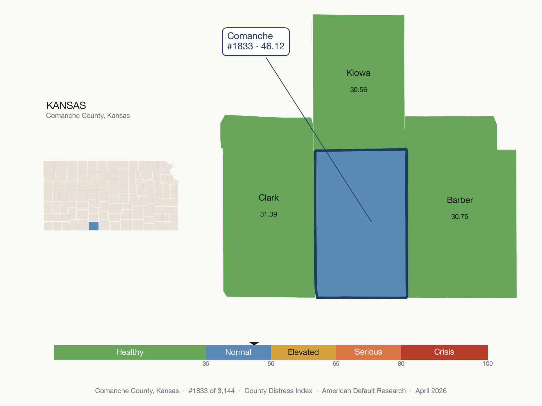 County Distress Index cluster map. Comanche County, Kansas and its neighbors colored by distress fifth.