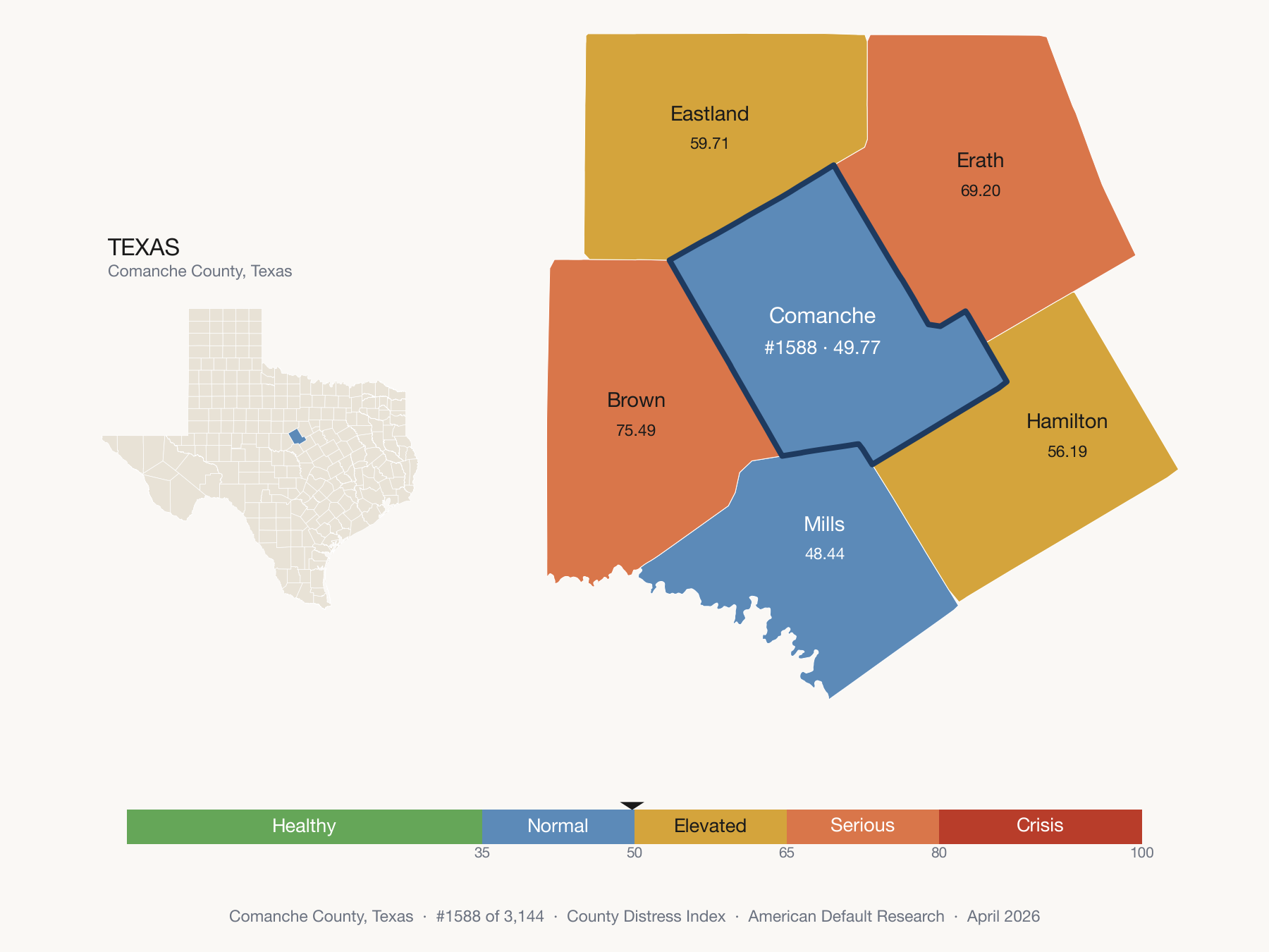County Distress Index cluster map. Comanche County, Texas and its neighbors colored by distress fifth.