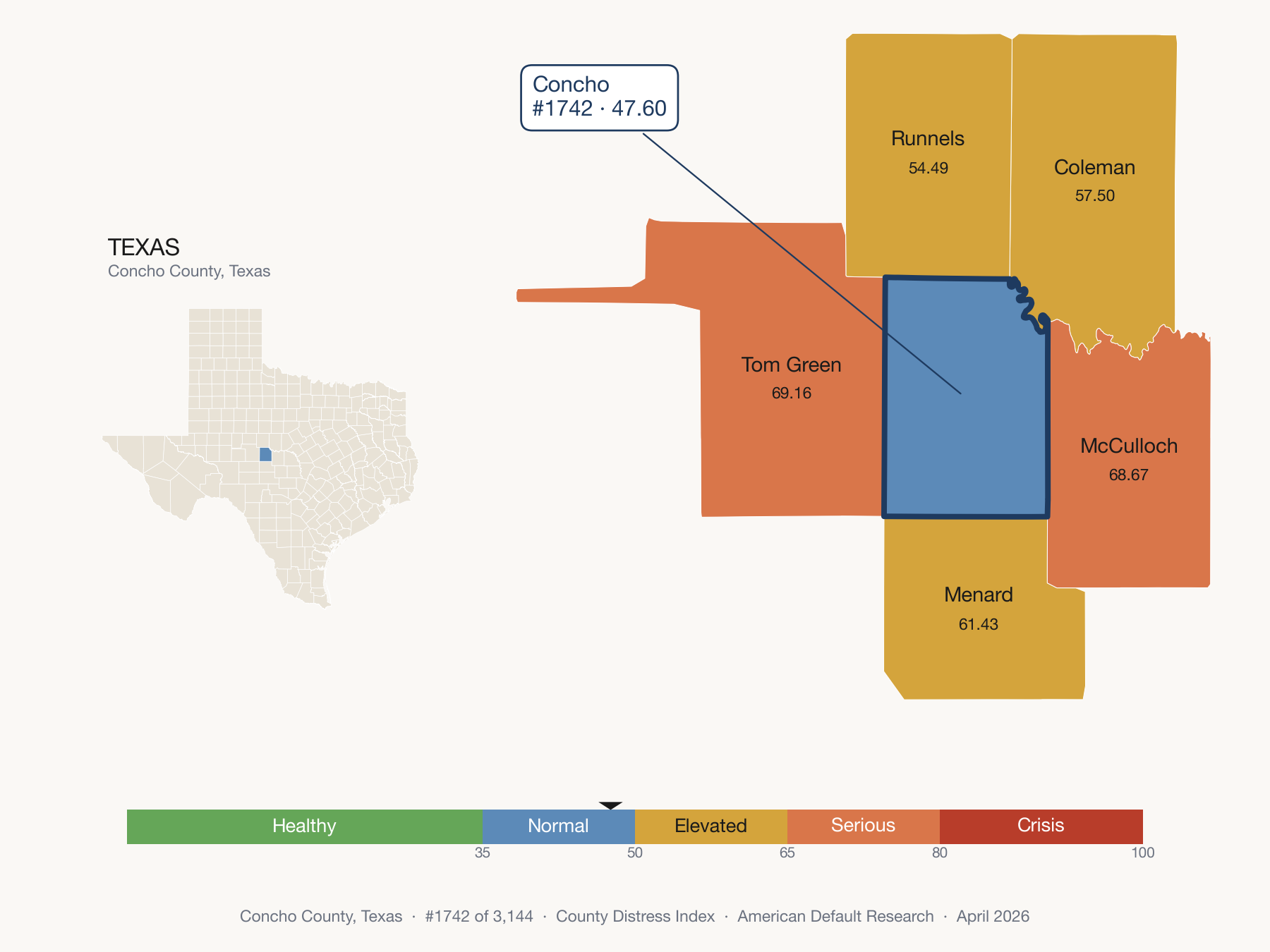 County Distress Index cluster map. Concho County, Texas and its neighbors colored by distress fifth.