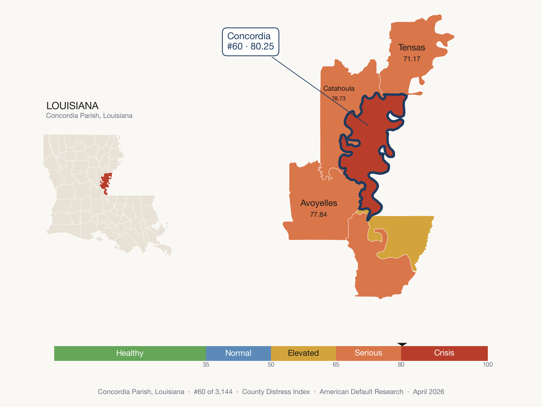 County Distress Index cluster map. Concordia Parish, Louisiana and its neighbors colored by distress fifth.