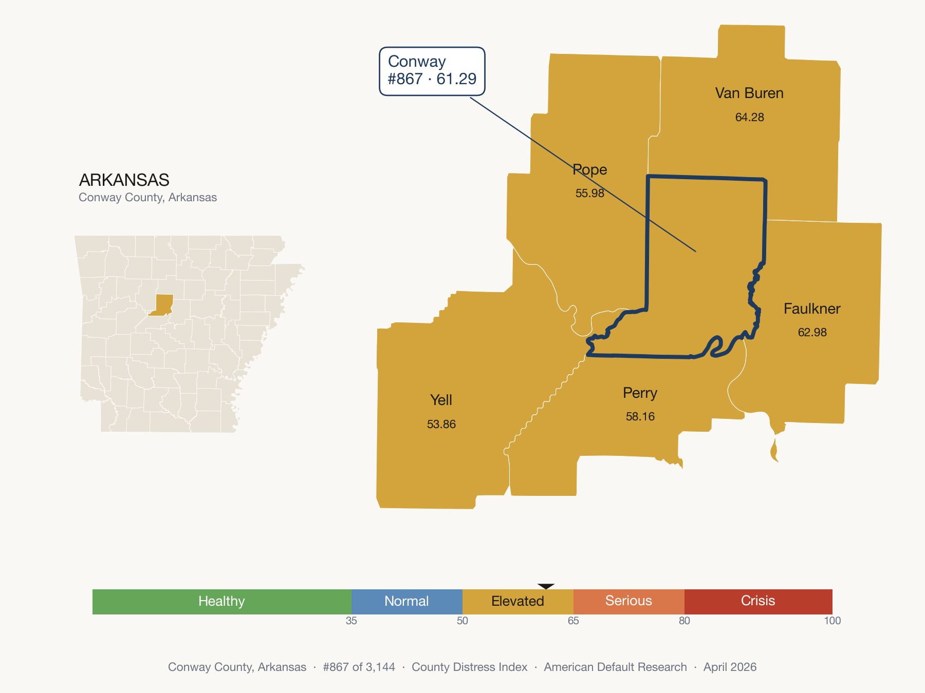County Distress Index cluster map. Conway County, Arkansas and its neighbors colored by distress fifth.