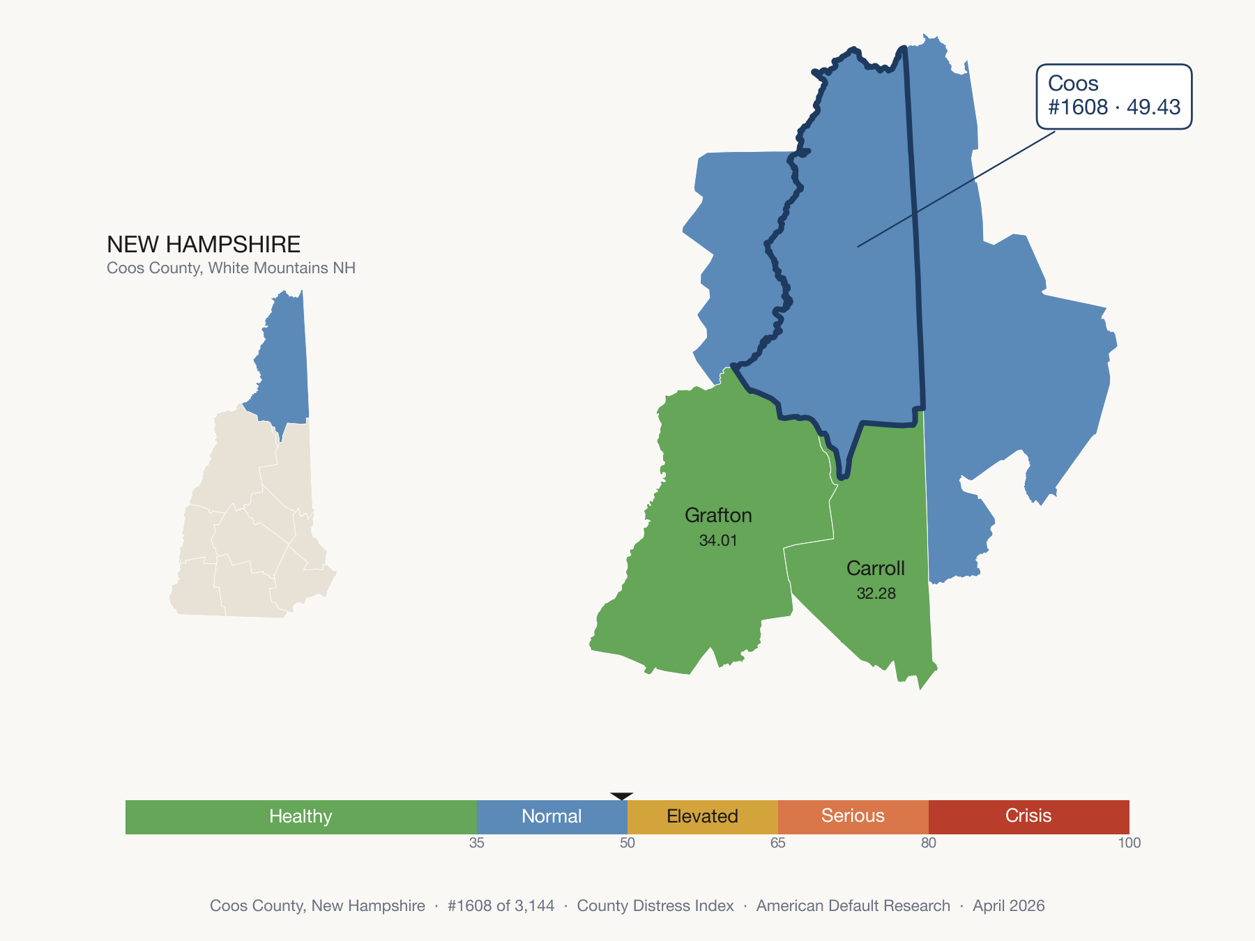 County Distress Index cluster map. Coos County, New Hampshire and its neighbors colored by distress fifth.