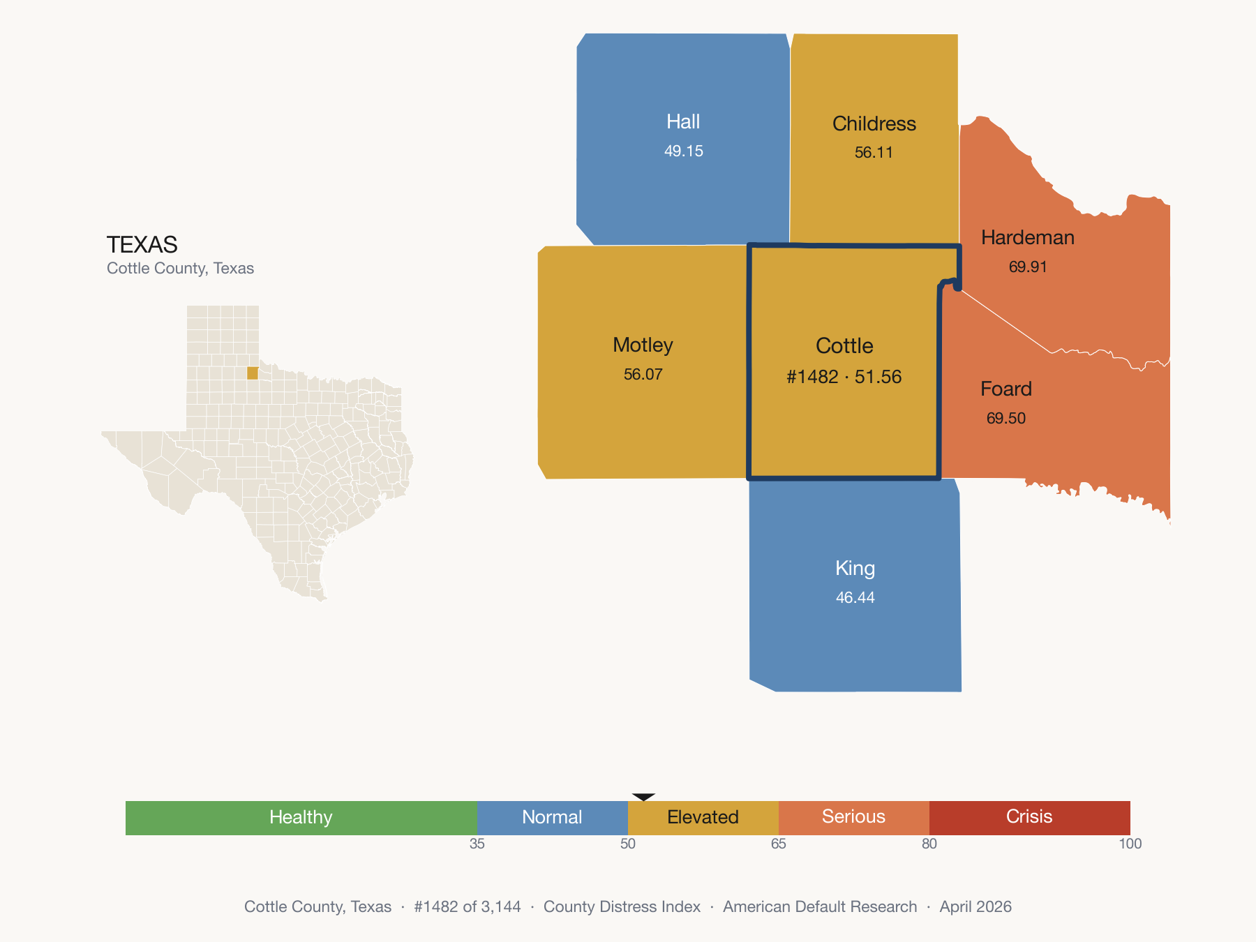 County Distress Index cluster map. Cottle County, Texas and its neighbors colored by distress fifth.