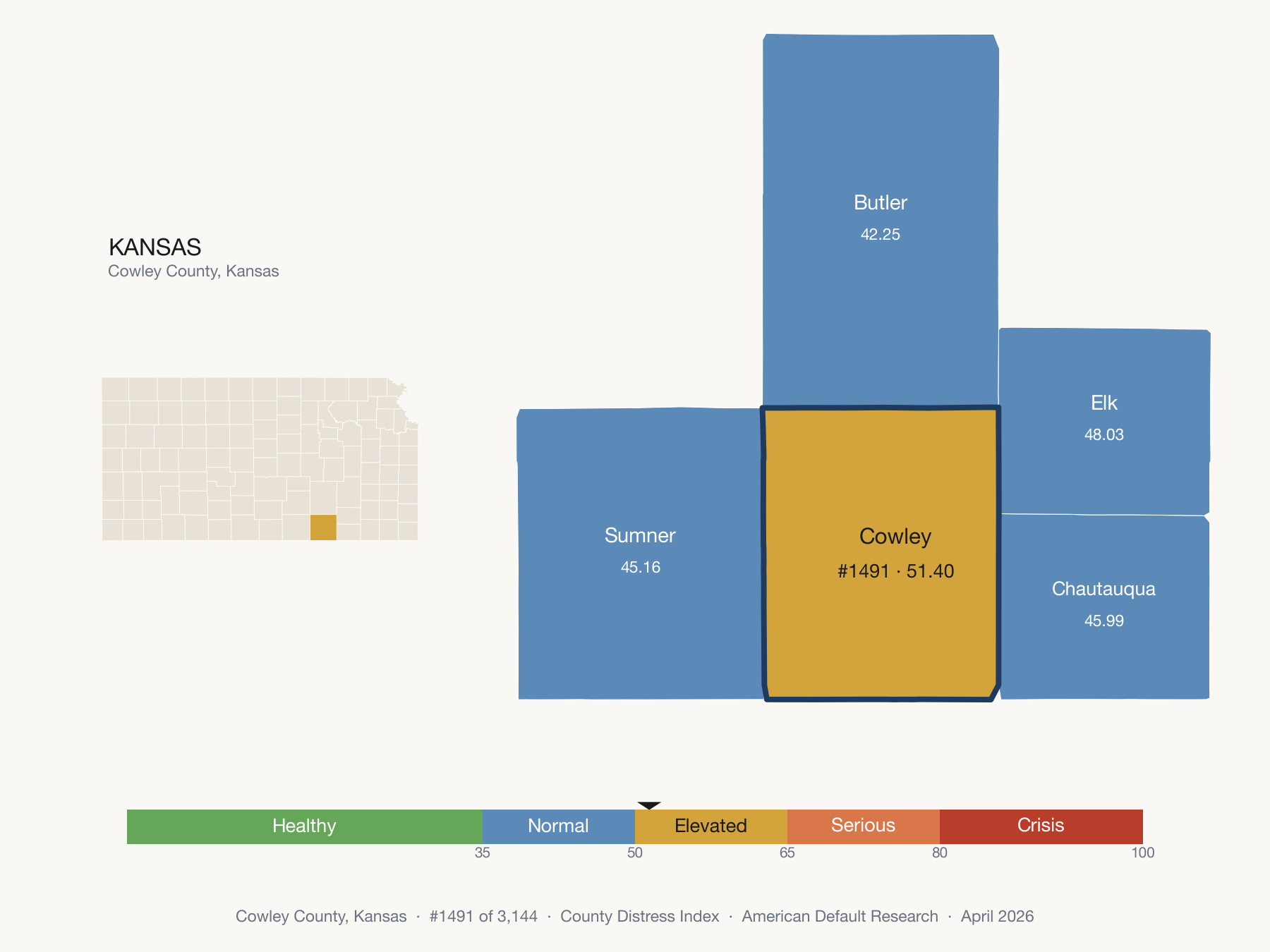 County Distress Index cluster map. Cowley County, Kansas and its neighbors colored by distress fifth.