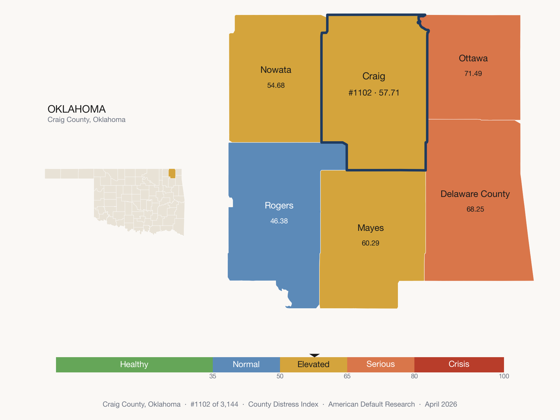 County Distress Index cluster map. Craig County, Oklahoma and its neighbors colored by distress fifth.