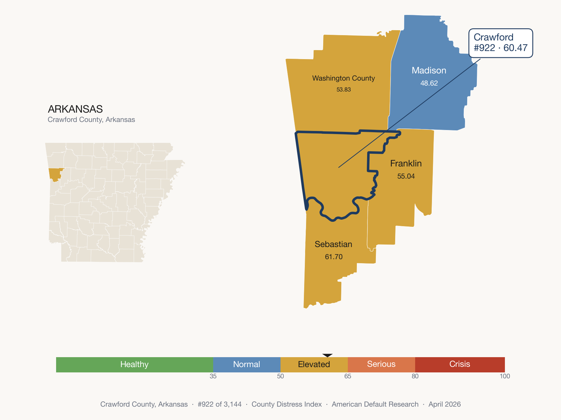 County Distress Index cluster map. Crawford County, Arkansas and its neighbors colored by distress fifth.