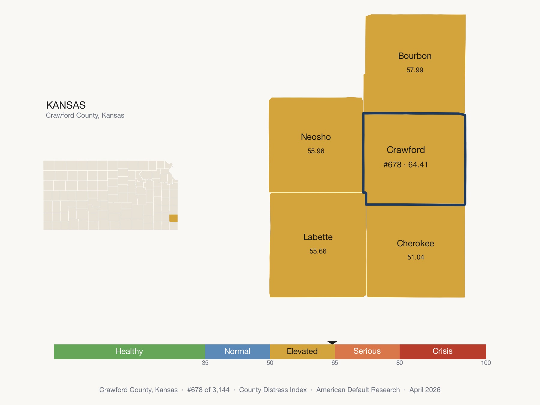 County Distress Index cluster map. Crawford County, Kansas and its neighbors colored by distress fifth.