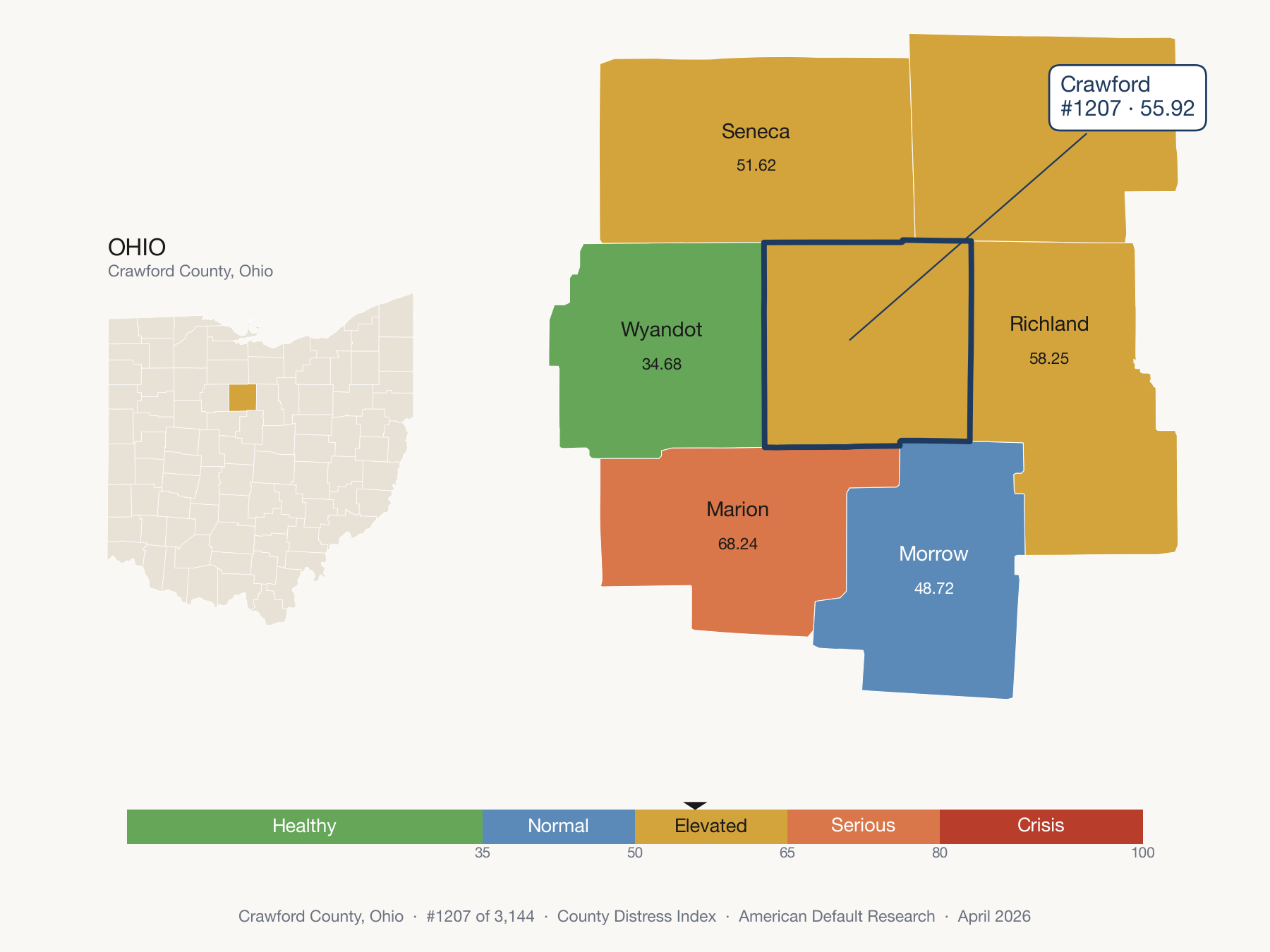 County Distress Index cluster map. Crawford County, Ohio and its neighbors colored by distress fifth.
