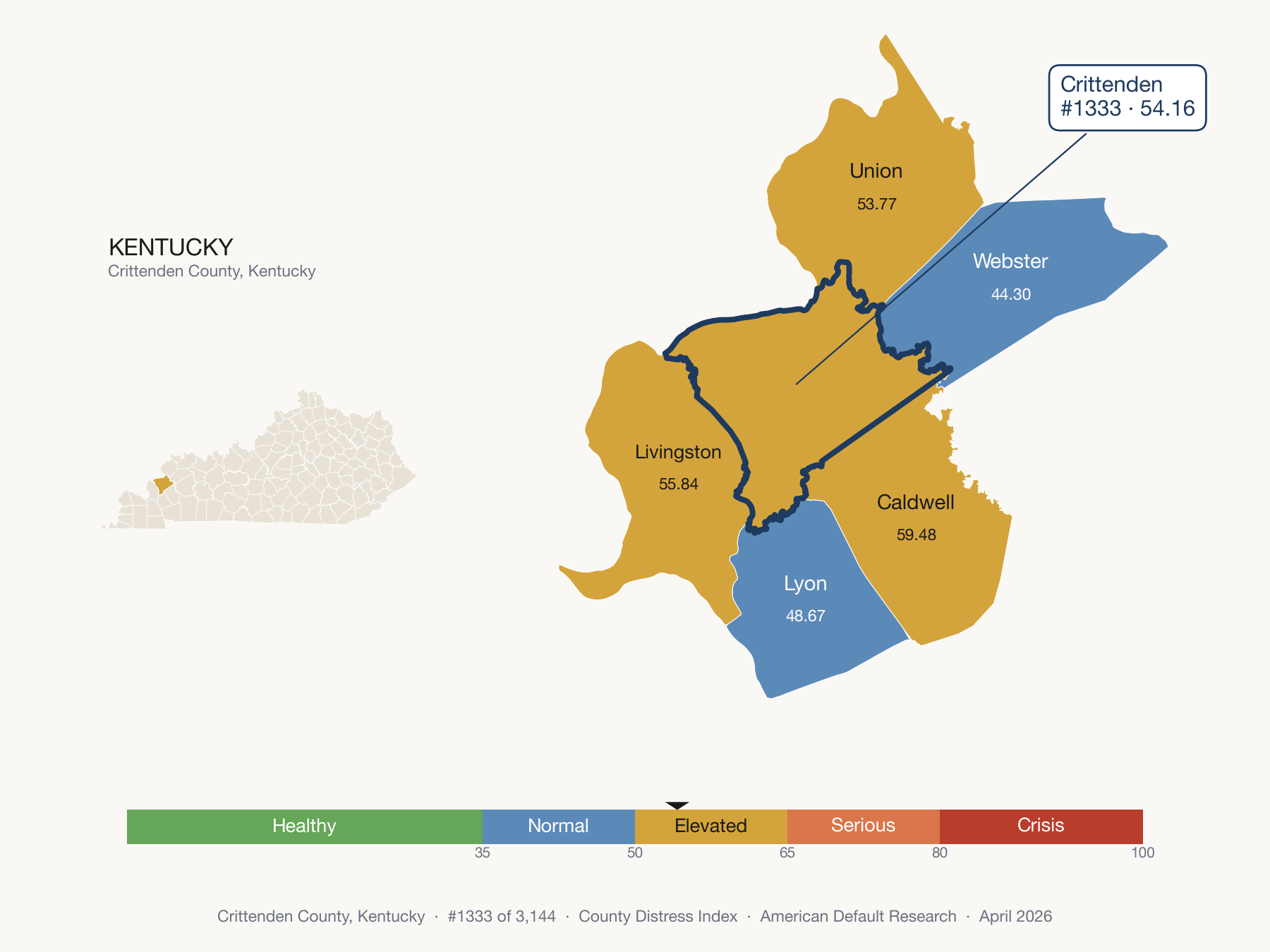 County Distress Index cluster map. Crittenden County, Kentucky and its neighbors colored by distress fifth.