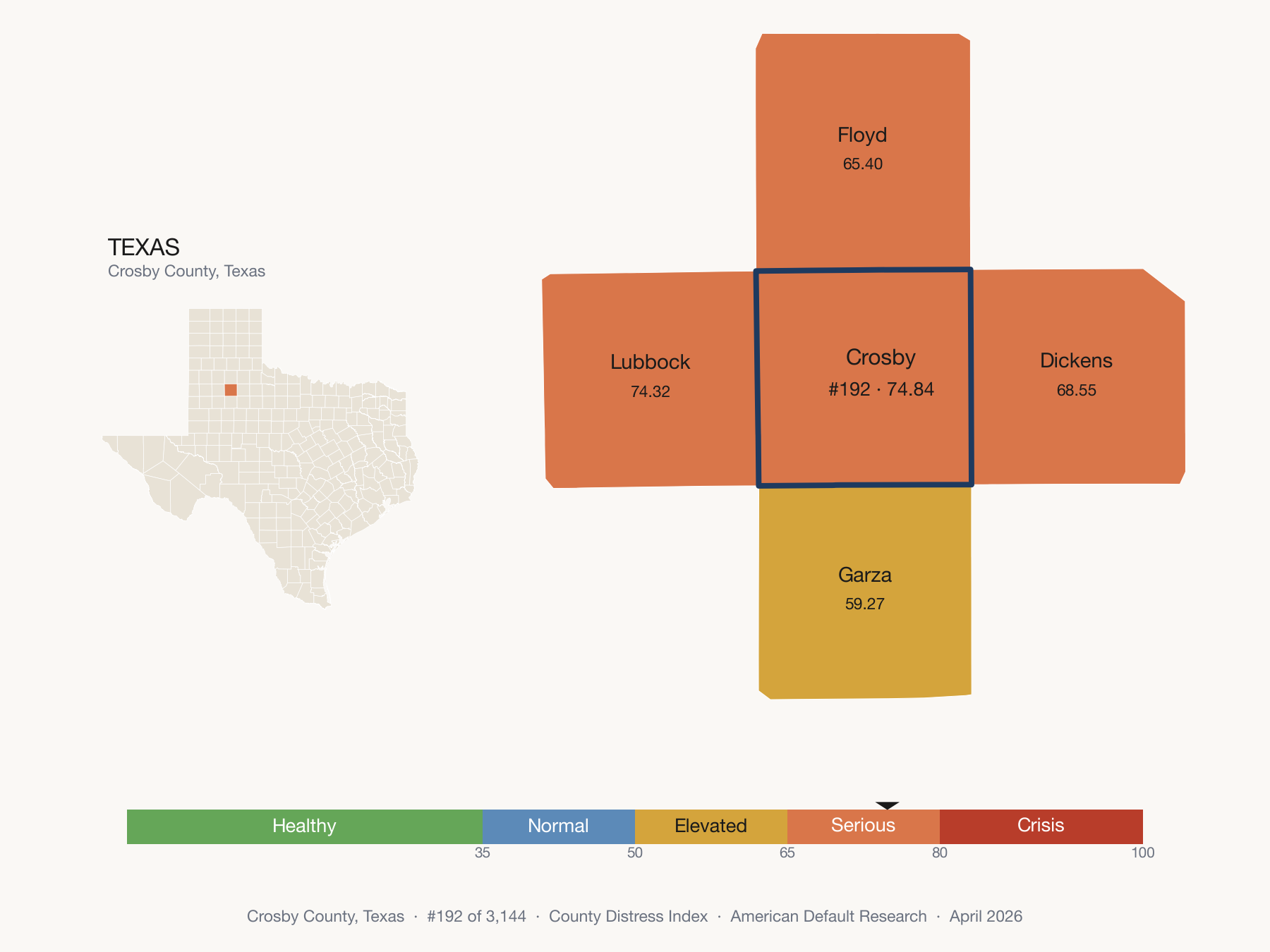 County Distress Index cluster map. Crosby County, Texas and its neighbors colored by distress fifth.