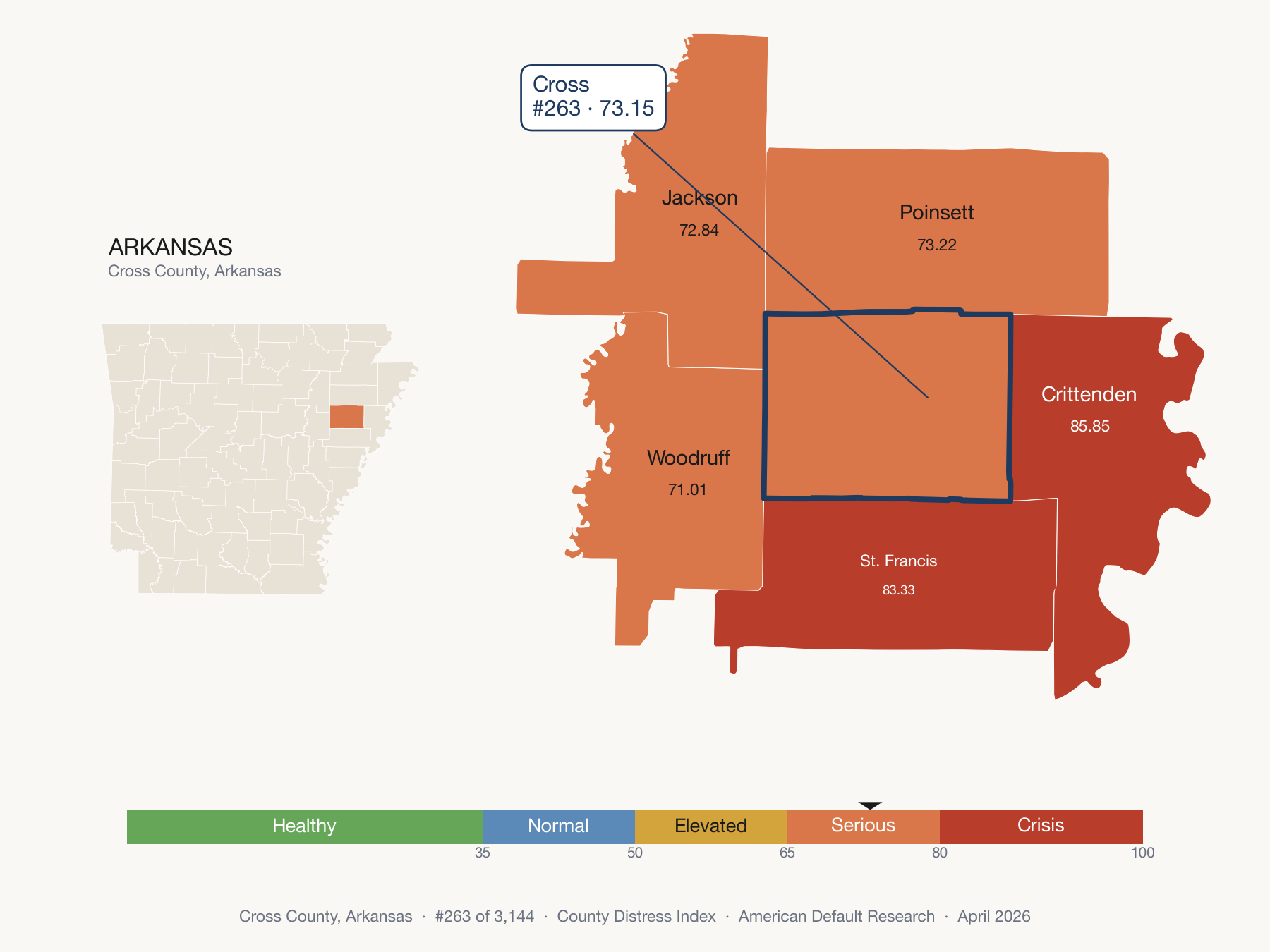 County Distress Index cluster map. Cross County, Arkansas and its neighbors colored by distress fifth.
