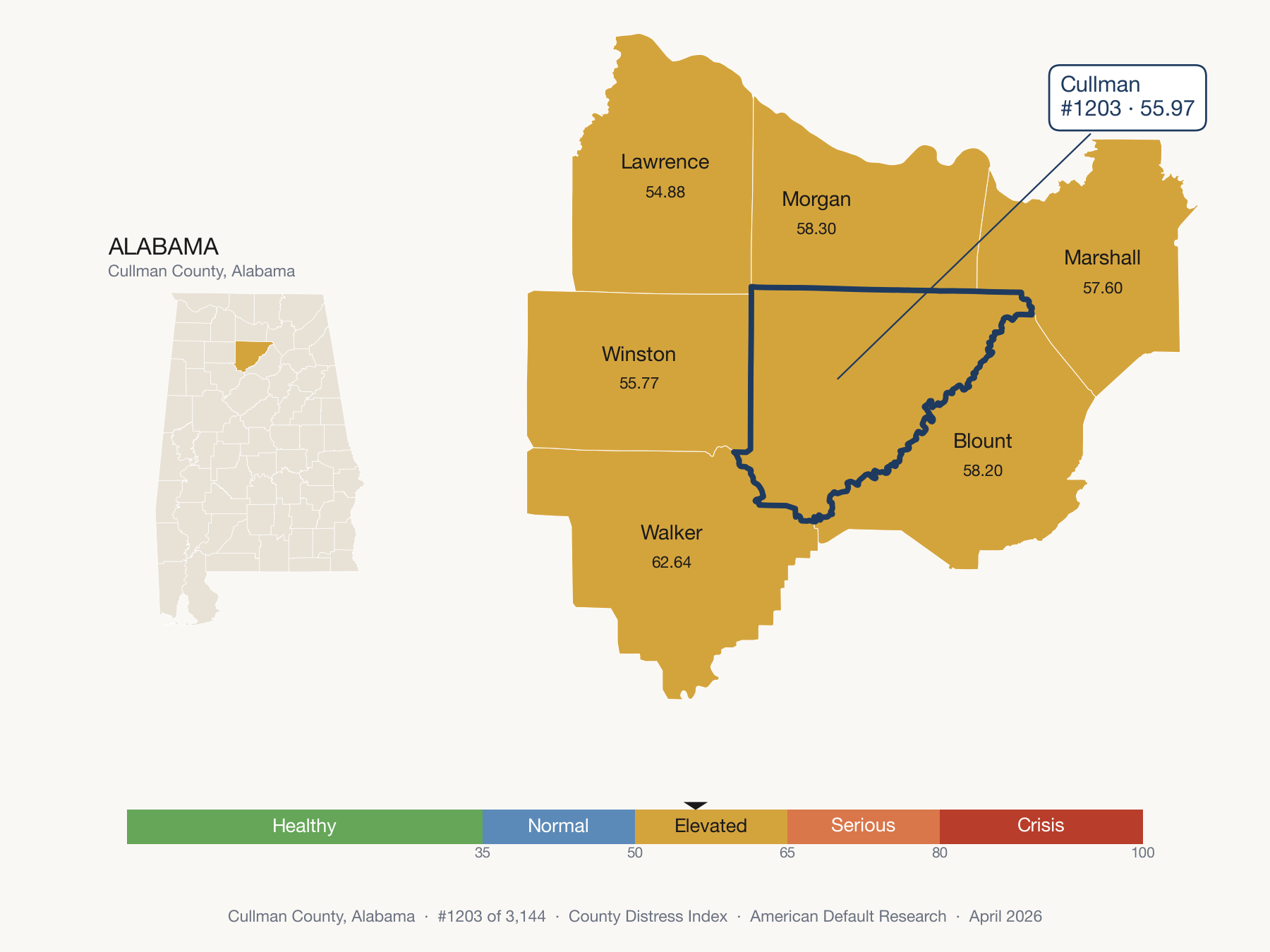 County Distress Index cluster map. Cullman County, Alabama and its neighbors colored by distress fifth.