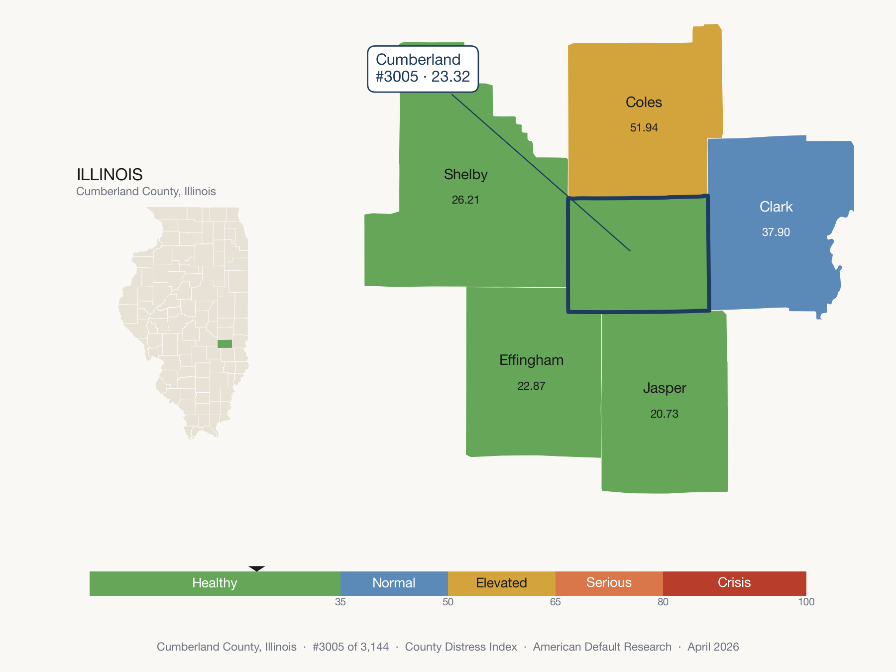 County Distress Index cluster map. Cumberland County, Illinois and its neighbors colored by distress fifth.