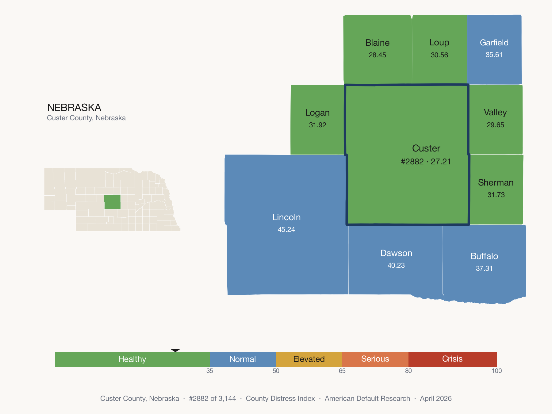 County Distress Index cluster map. Custer County, Nebraska and its neighbors colored by distress fifth.
