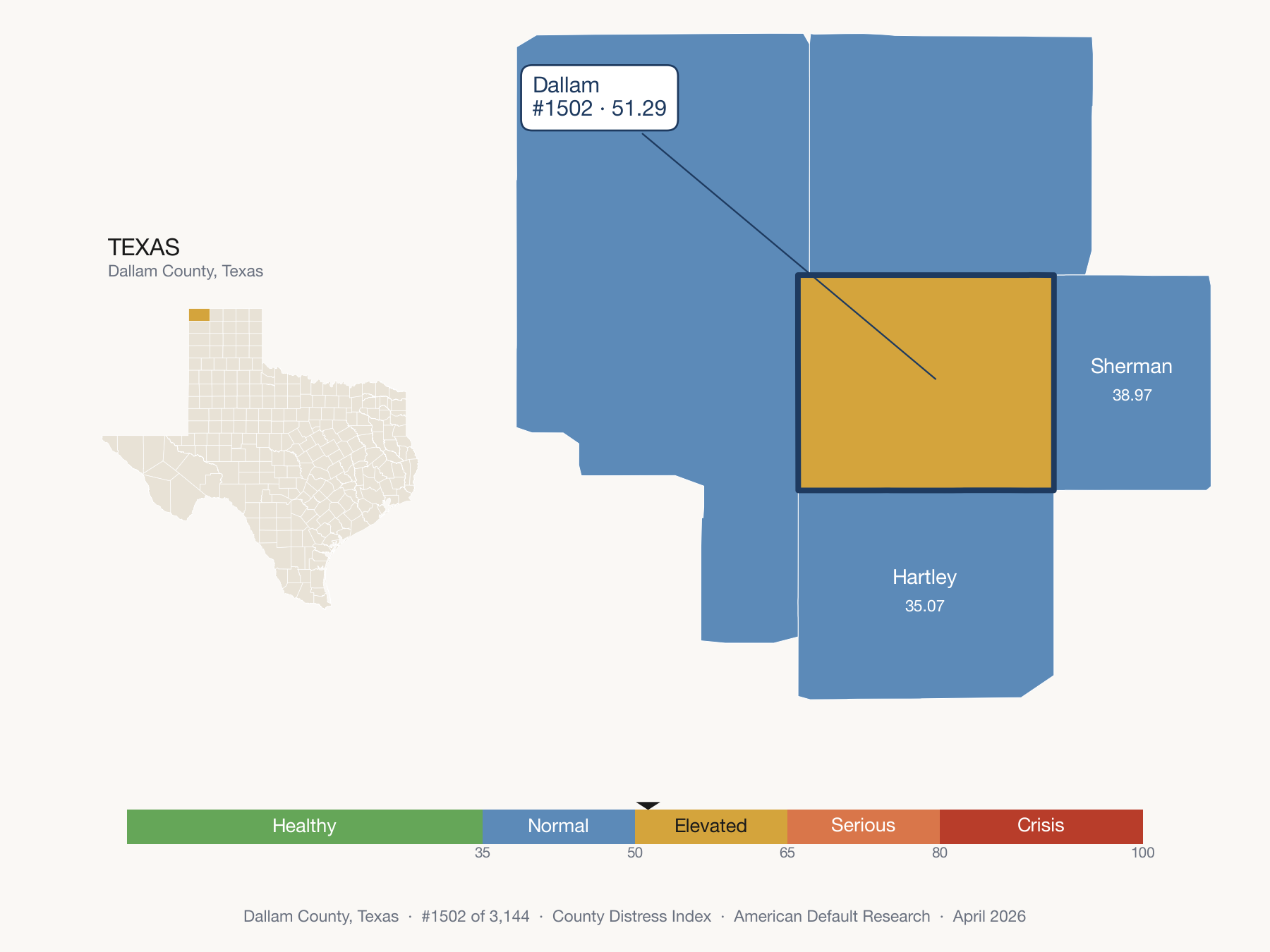 County Distress Index cluster map. Dallam County, Texas and its neighbors colored by distress fifth.